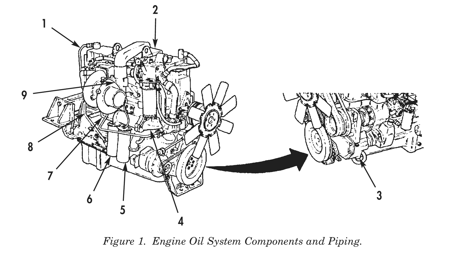 Figure 1. Engine Oil System Components and Piping.