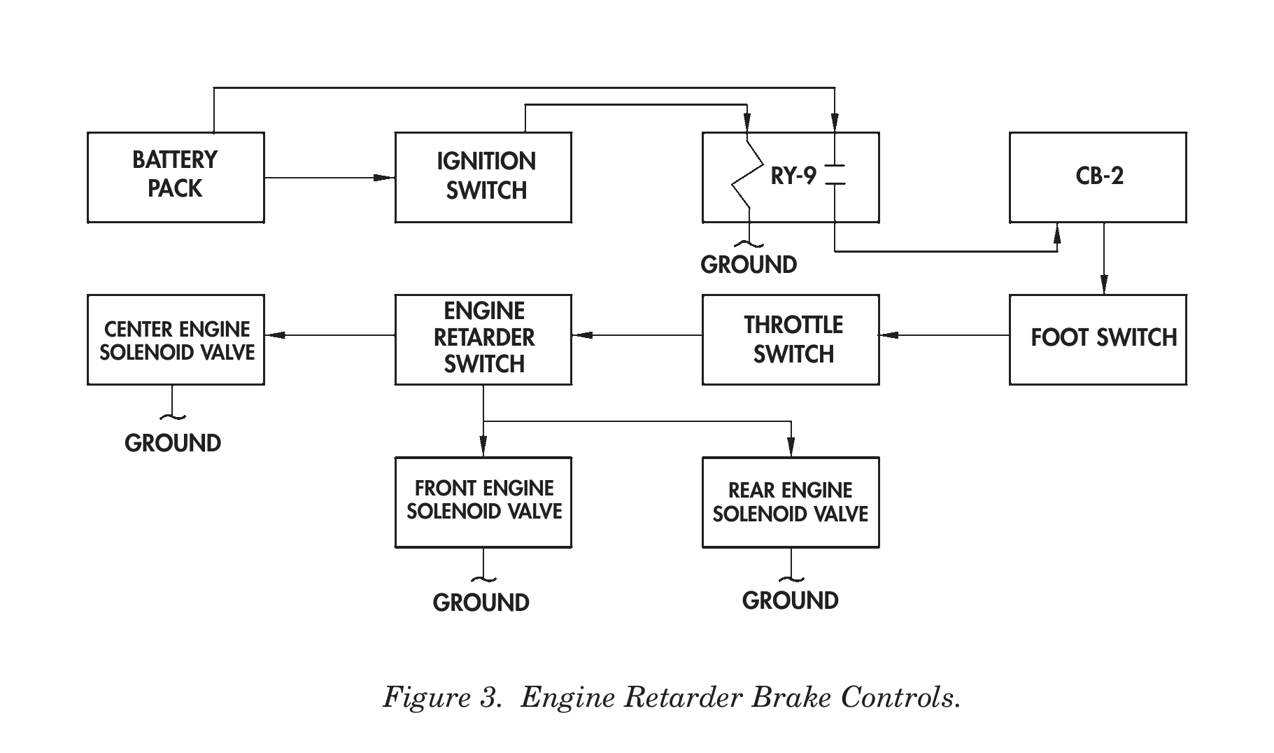 Figure 3. Engine Retarder Brake Controls.