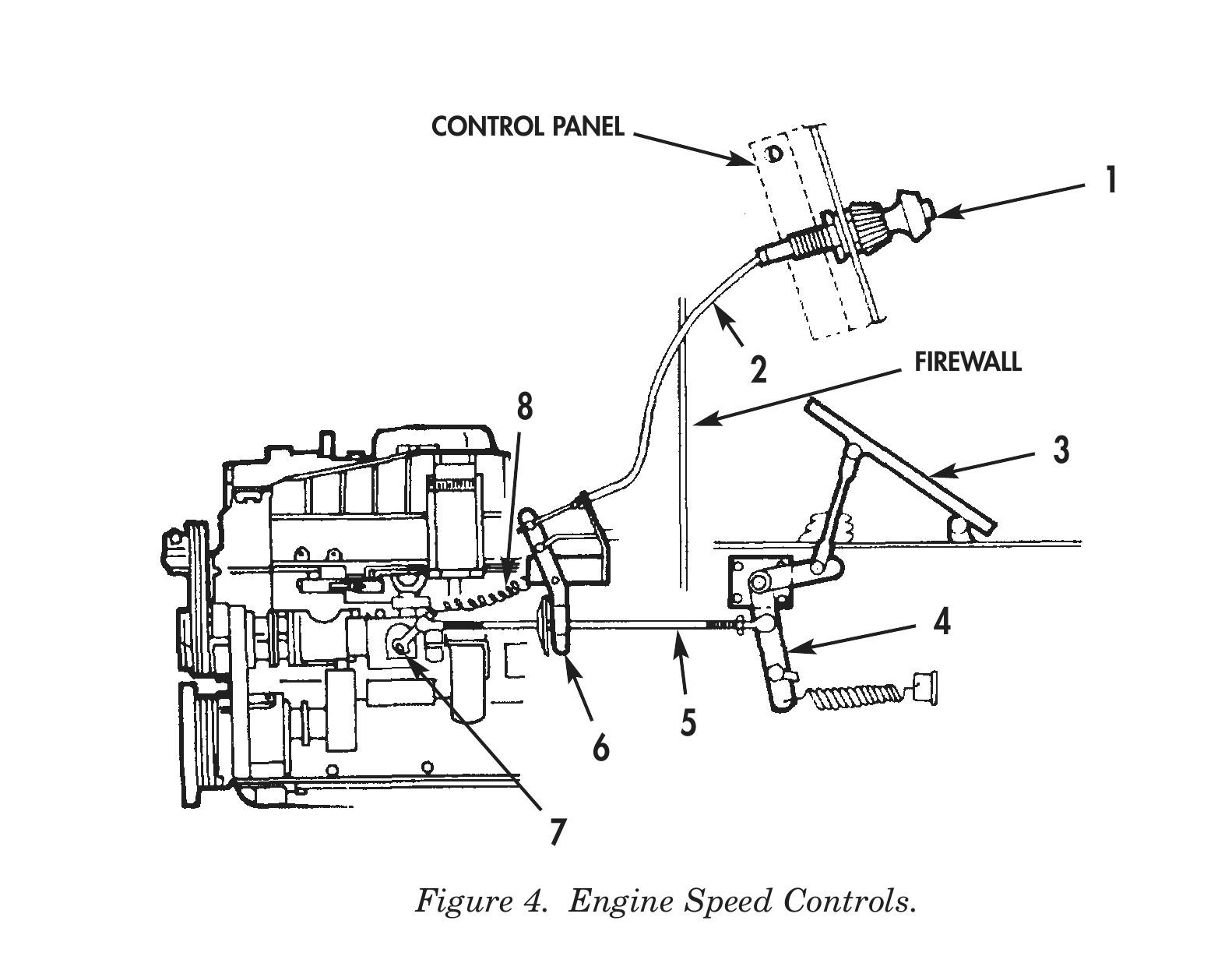 Figure 4. Engine Speed Controls.
