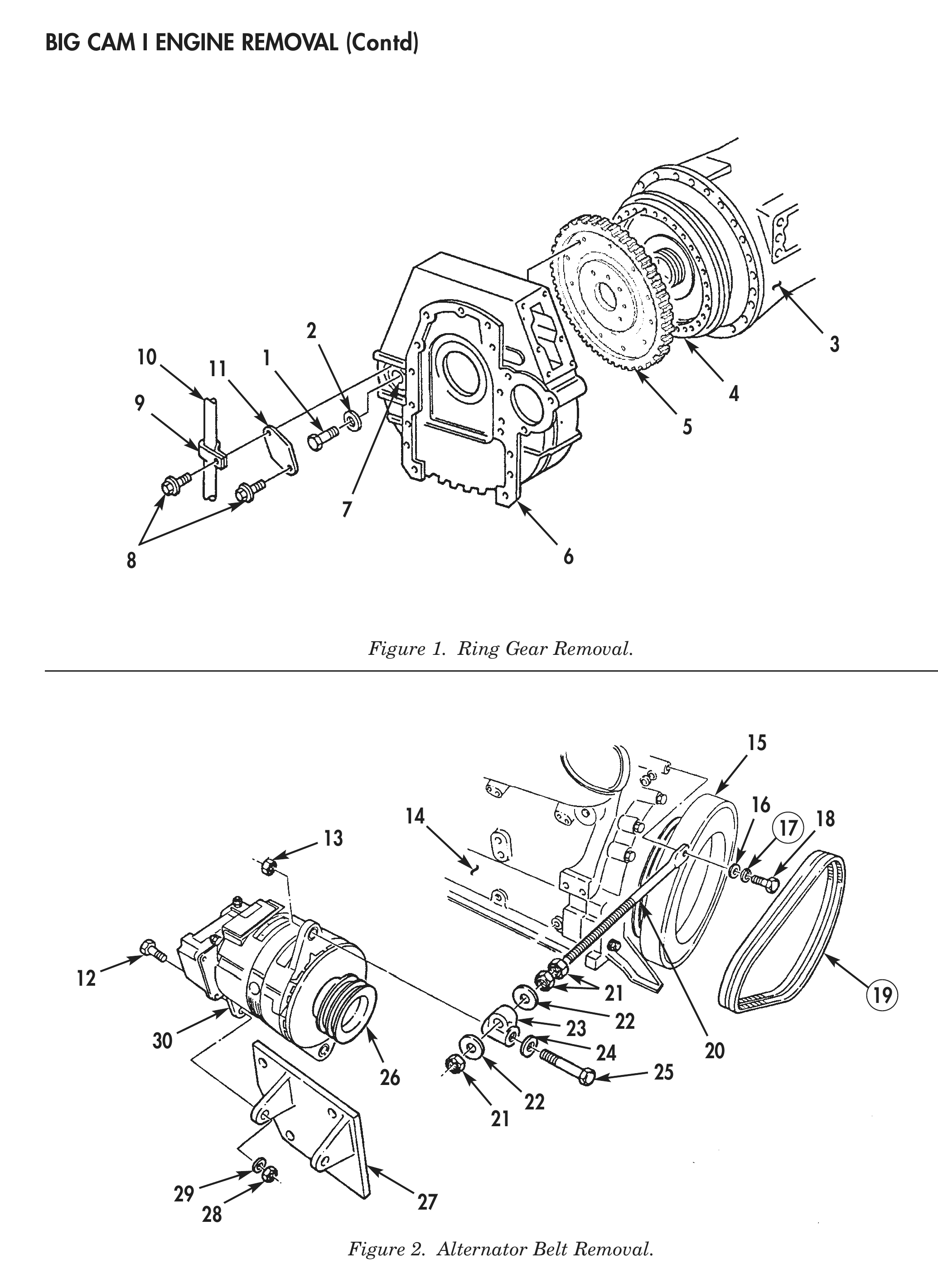 Figure 1. Ring Gear Removal. Figure 2. Alternator Belt Removal.