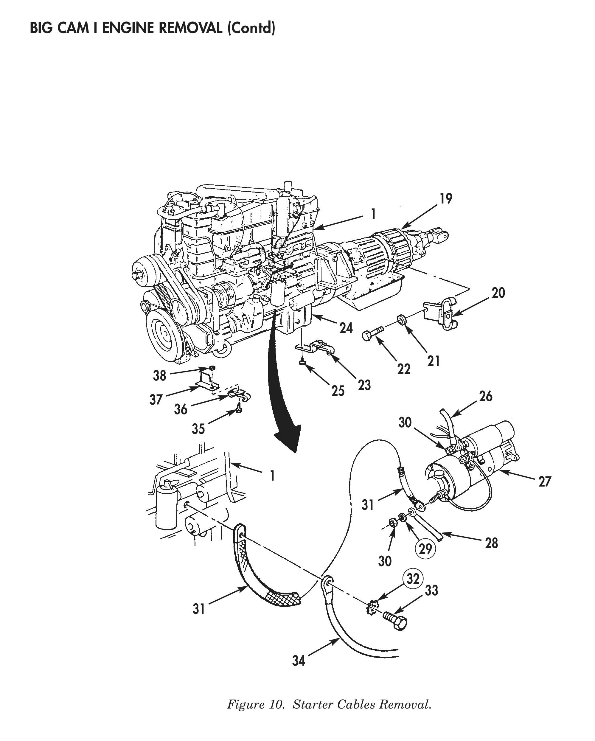 Figure 10. Starter Cables Removal.