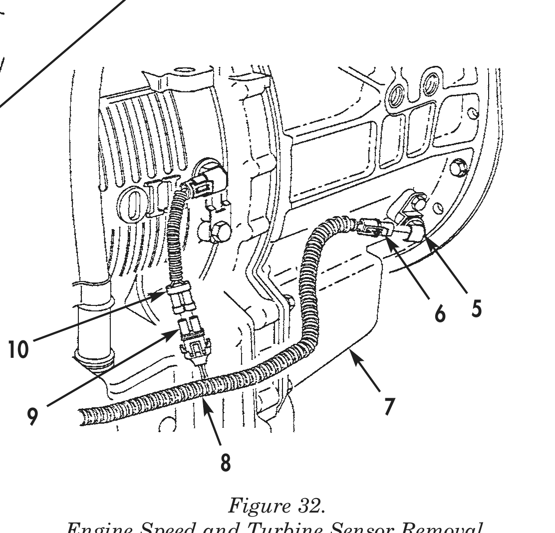 Figure 32.