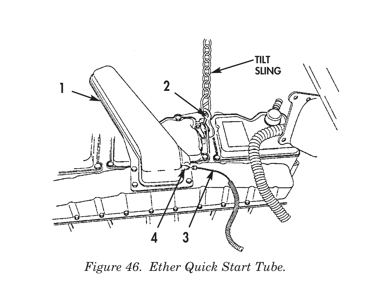Figure 46. Ether Quick Start Tube.