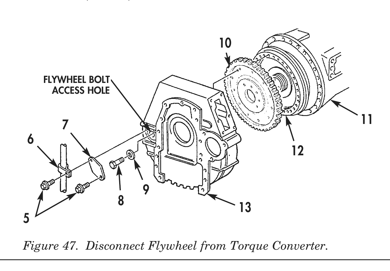 Figure 47. Disconnect Flywheel from Torque Converter.