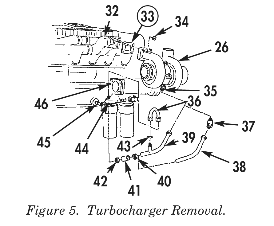 Figure 5. Turbocharger Removal.