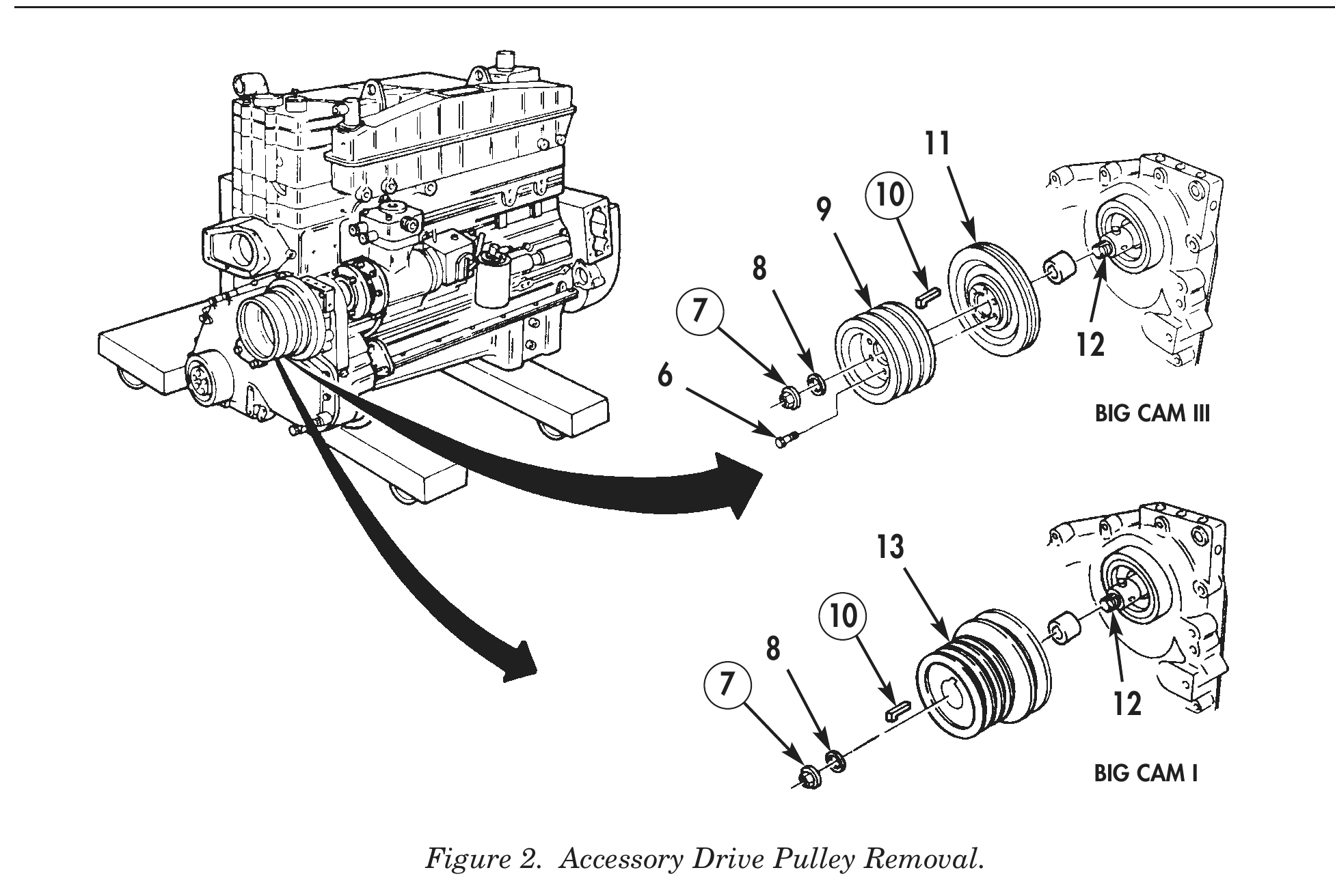 Figure 2. Accessory Drive Pulley Removal.