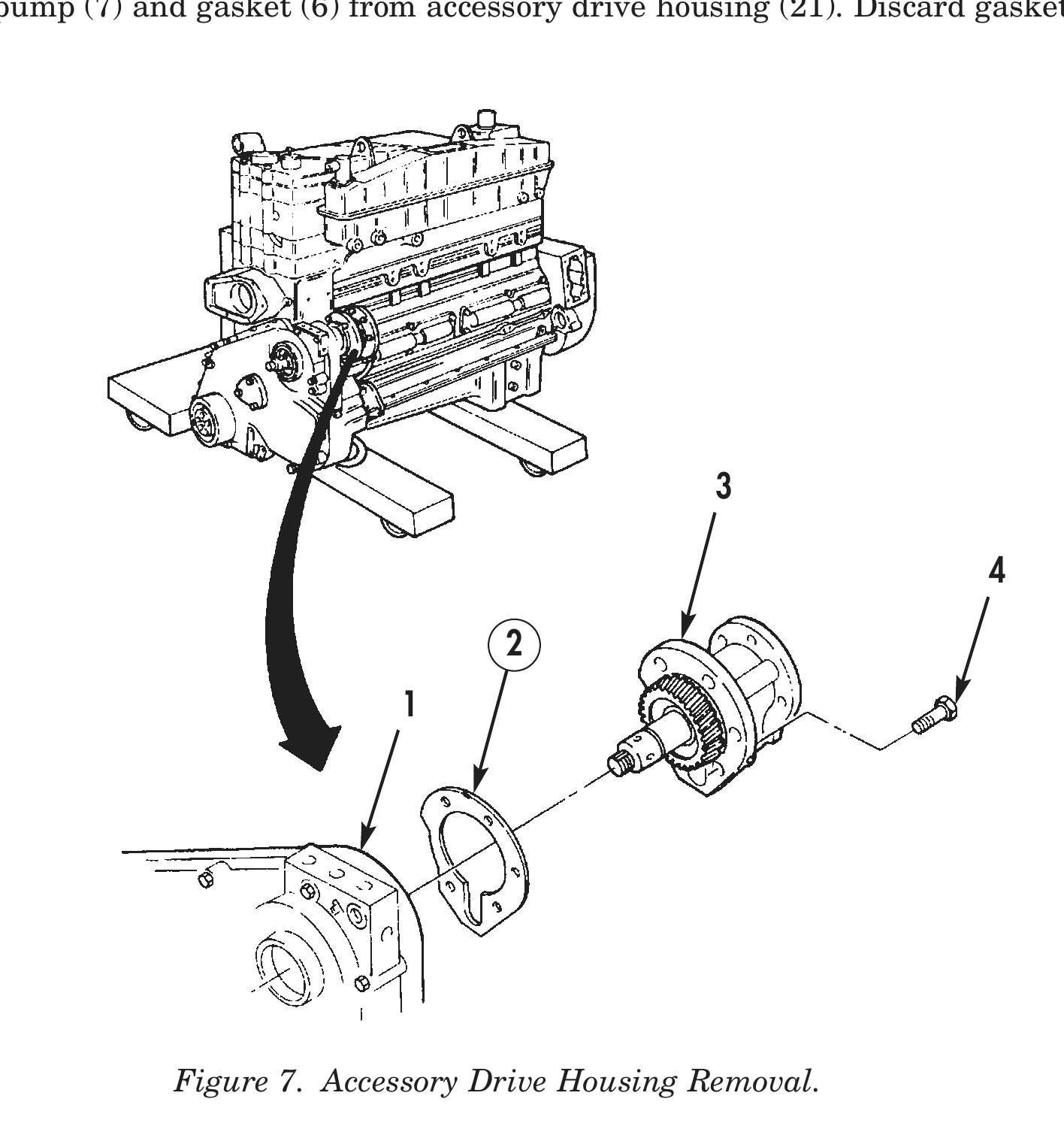 Figure 7. Accessory Drive Housing Removal.