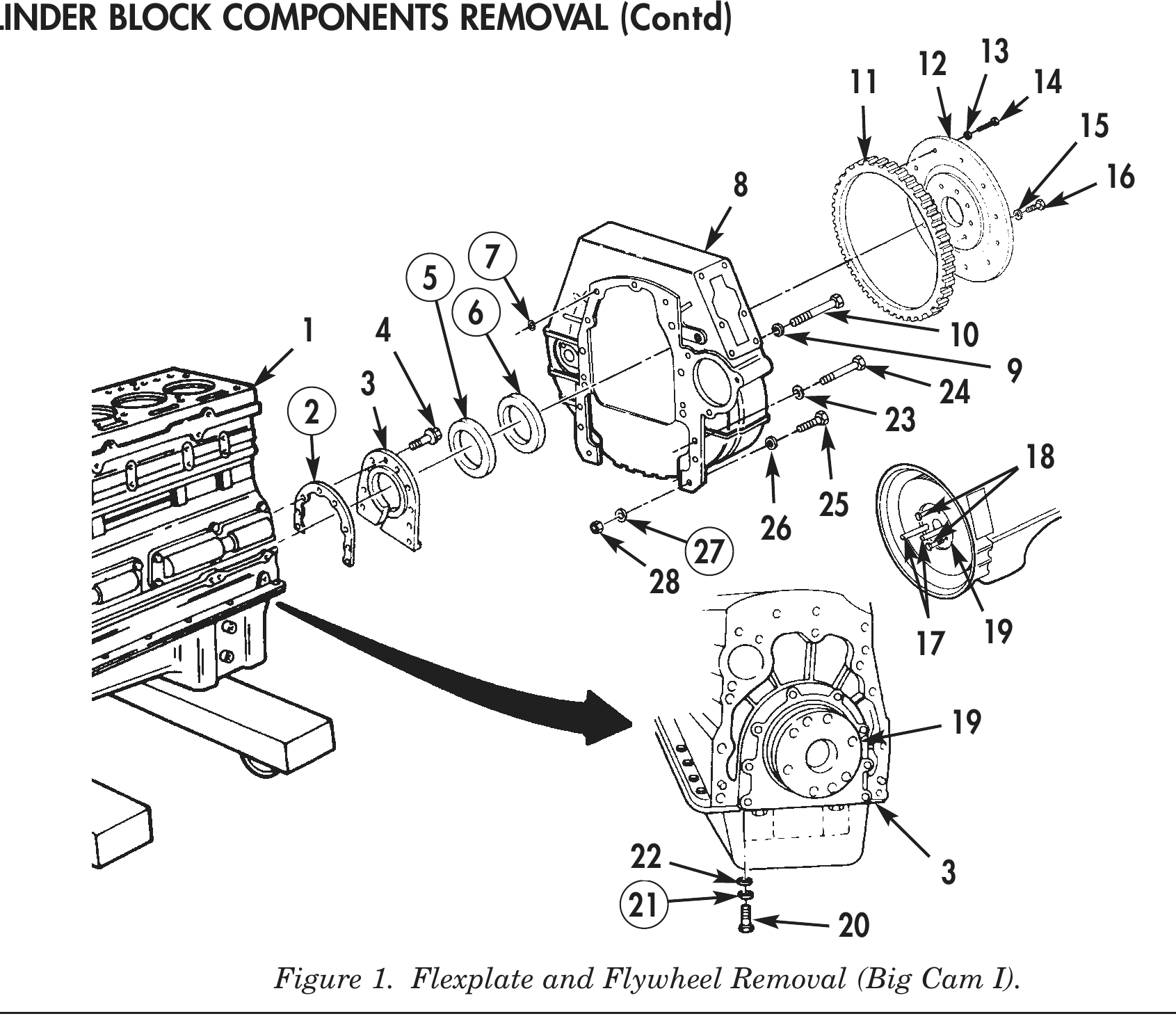 Figure 1. Flexplate and Flywheel Removal (Big Cam I).