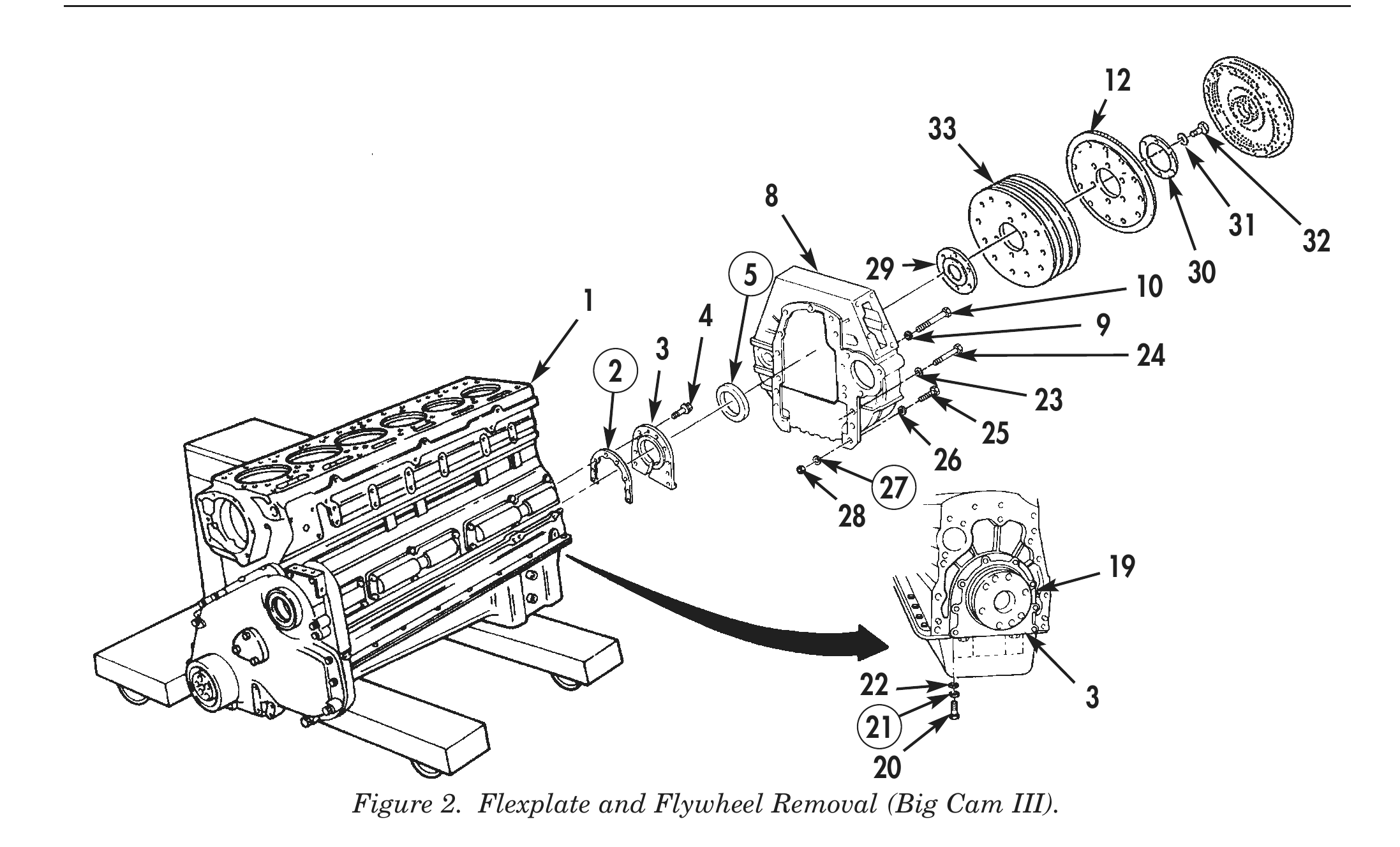 Figure 2. Flexplate and Flywheel Removal (Big Cam III).
