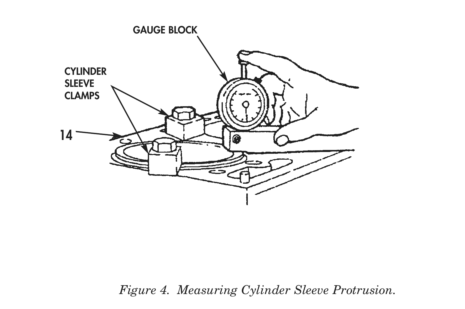 Figure 4. Measuring Cylinder Sleeve Protrusion.