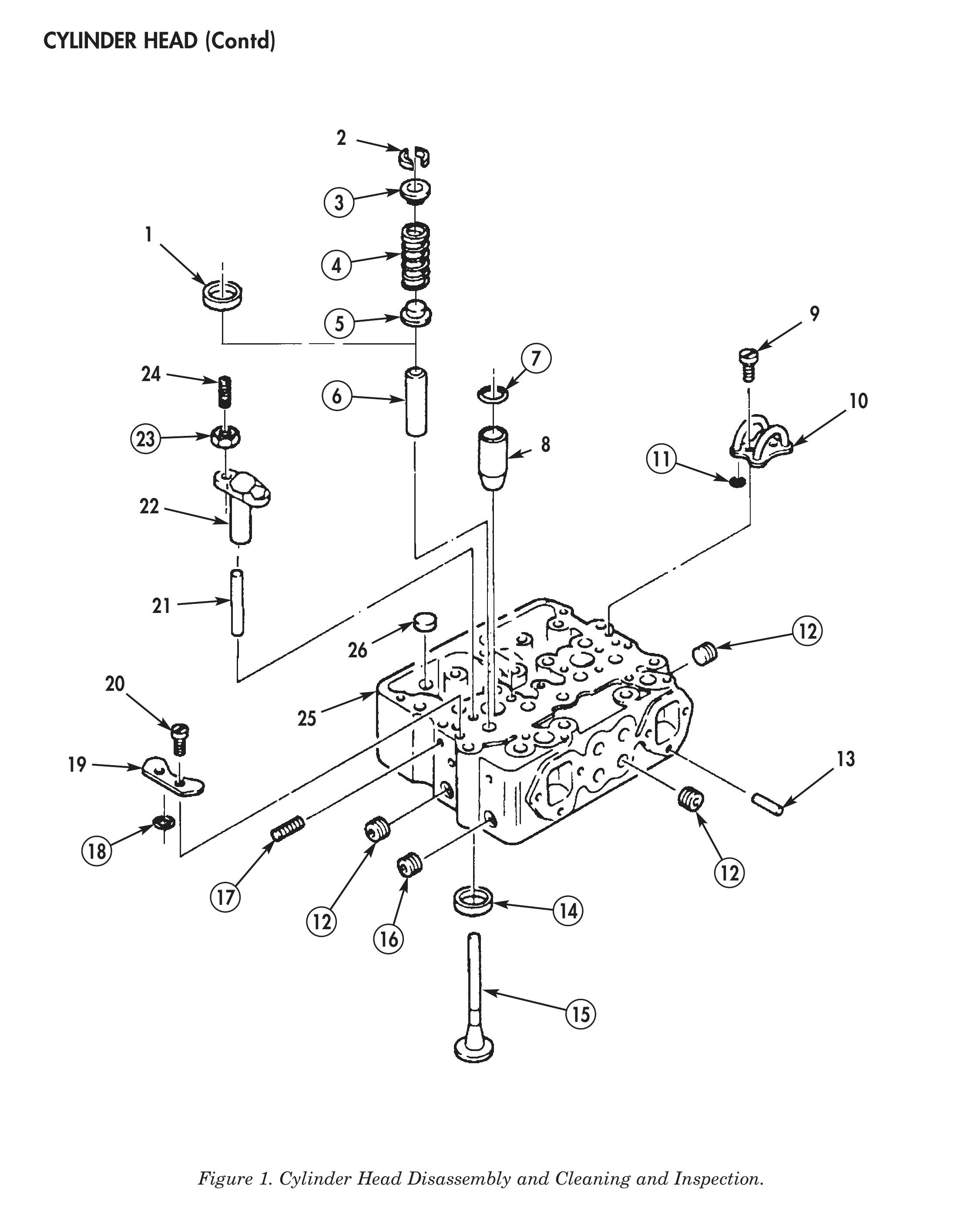 Figure 1. Cylinder Head Disassembly and Cleaning and Inspection.