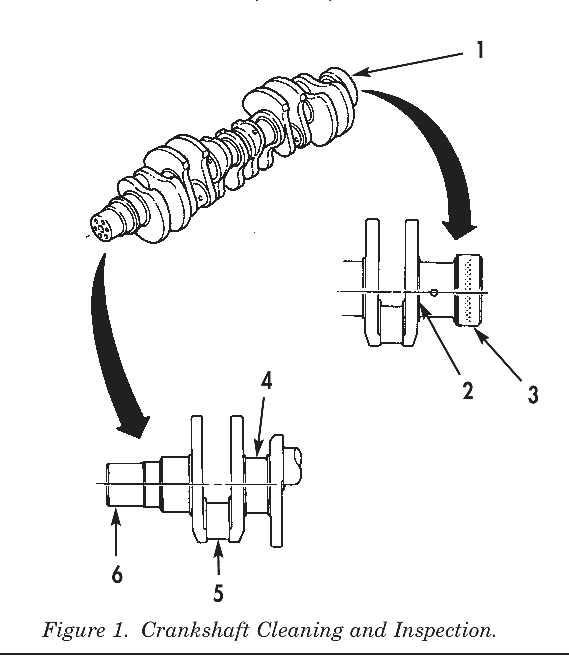 Figure 1. Crankshaft Cleaning and Inspection.