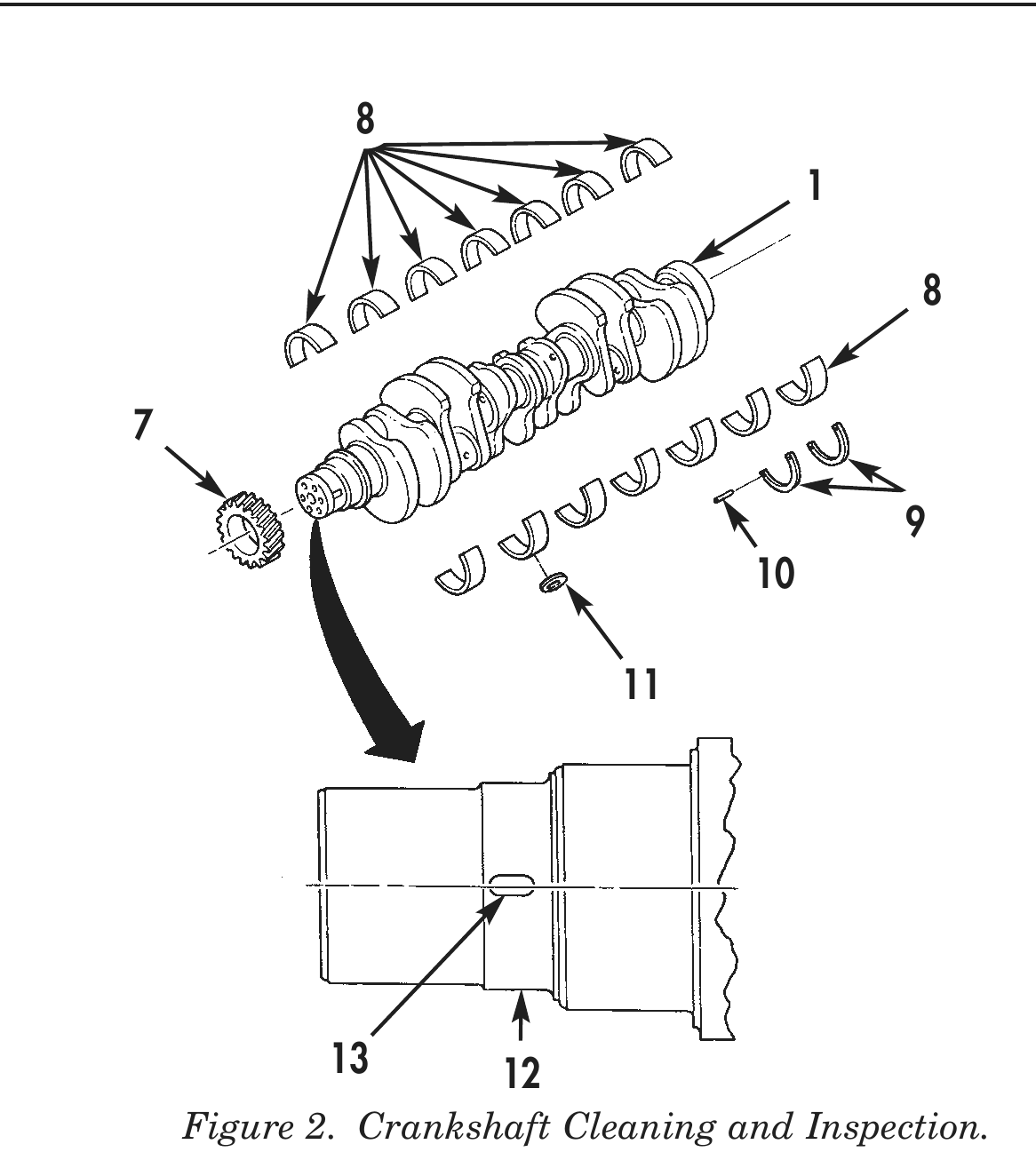 Figure 2. Crankshaft Cleaning and Inspection.