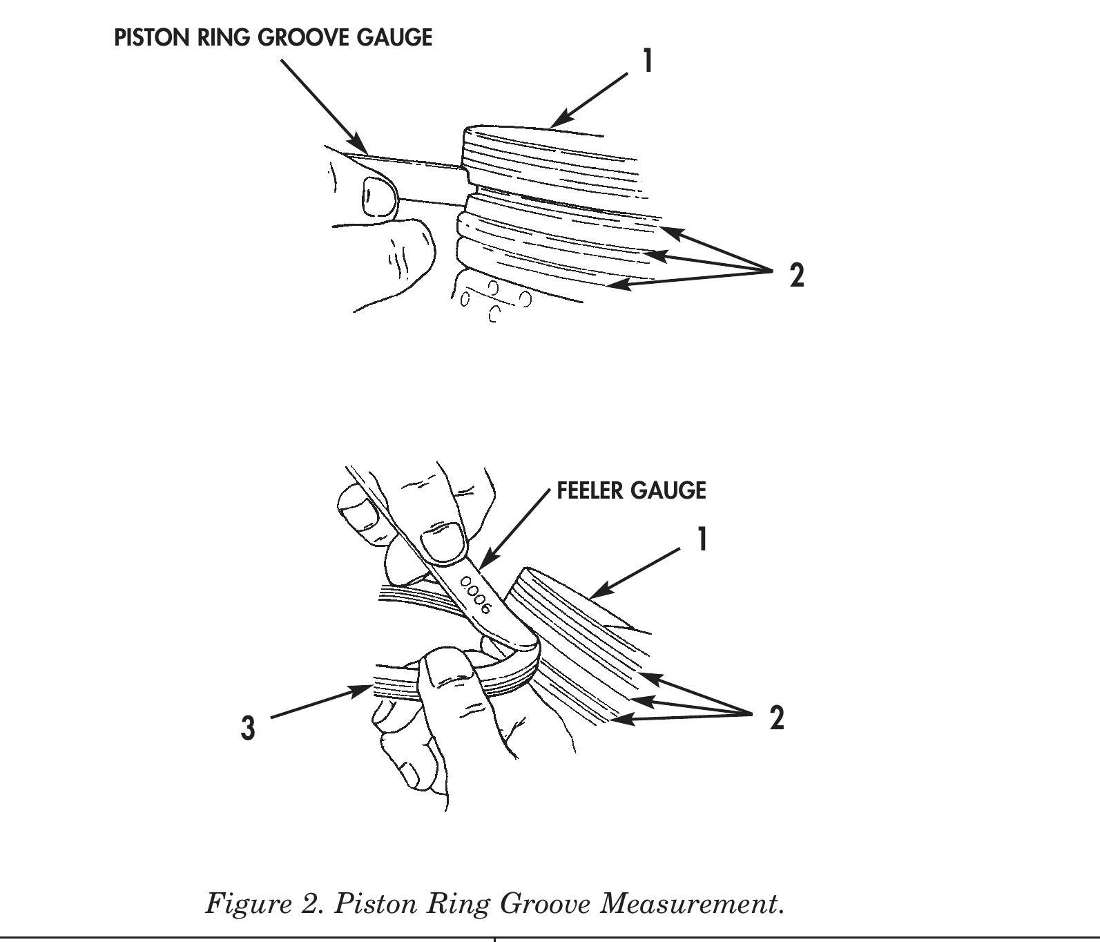 Figure 2. Piston Ring Groove Measurement.