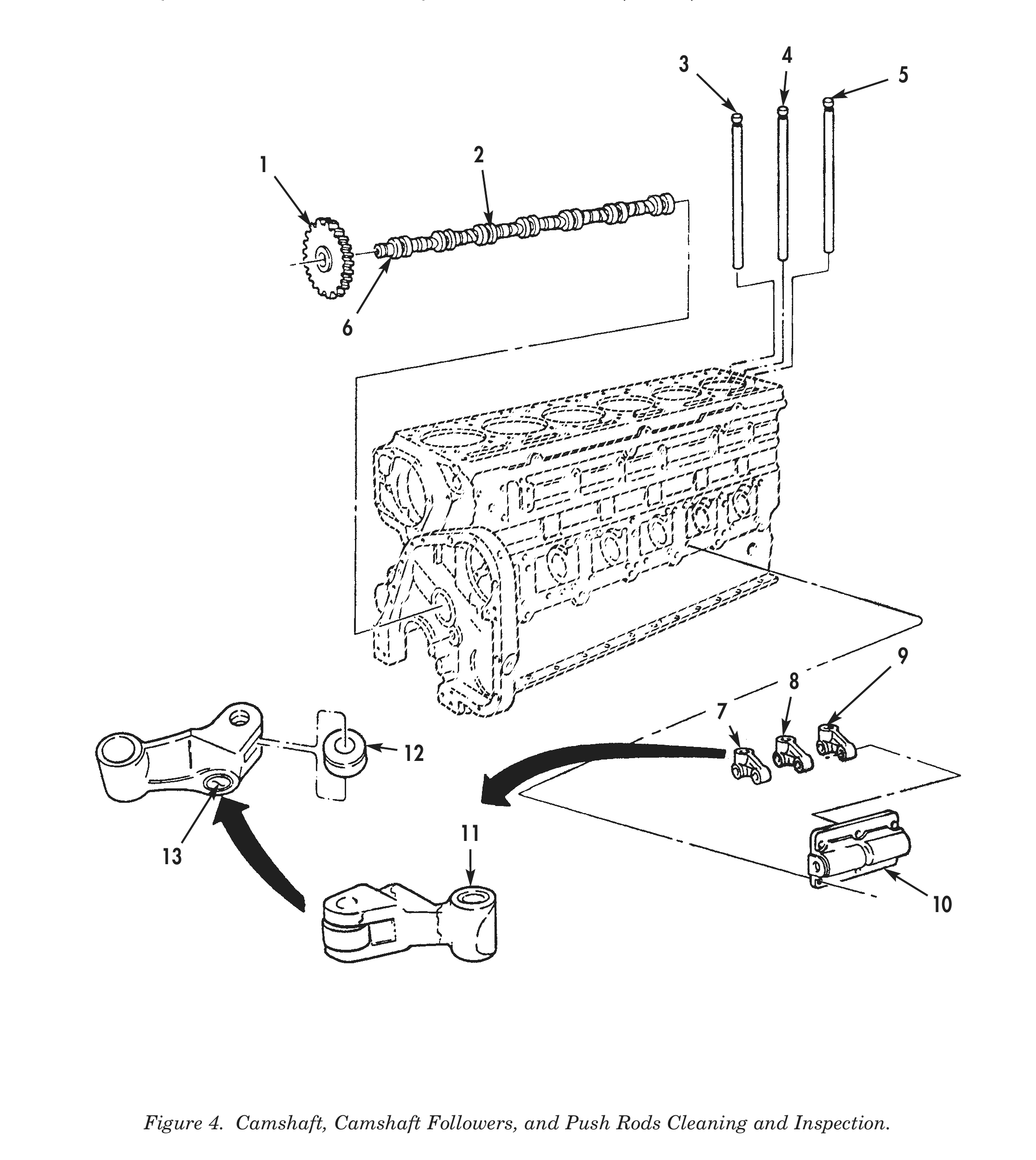 Figure 4. Camshaft, Camshaft Followers, and Push Rods Cleaning and Inspection.