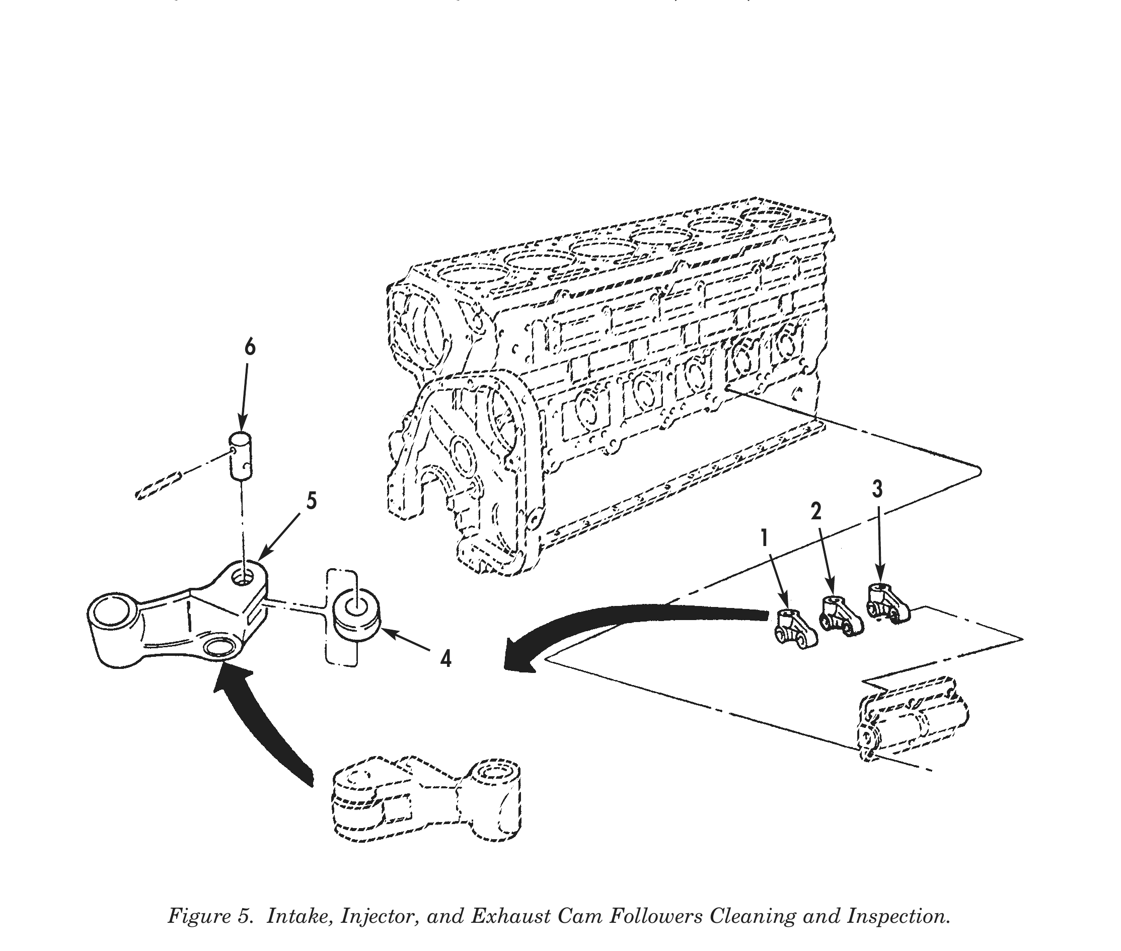 Figure 5. Intake, Injector, and Exhaust Cam Followers Cleaning and Inspection.