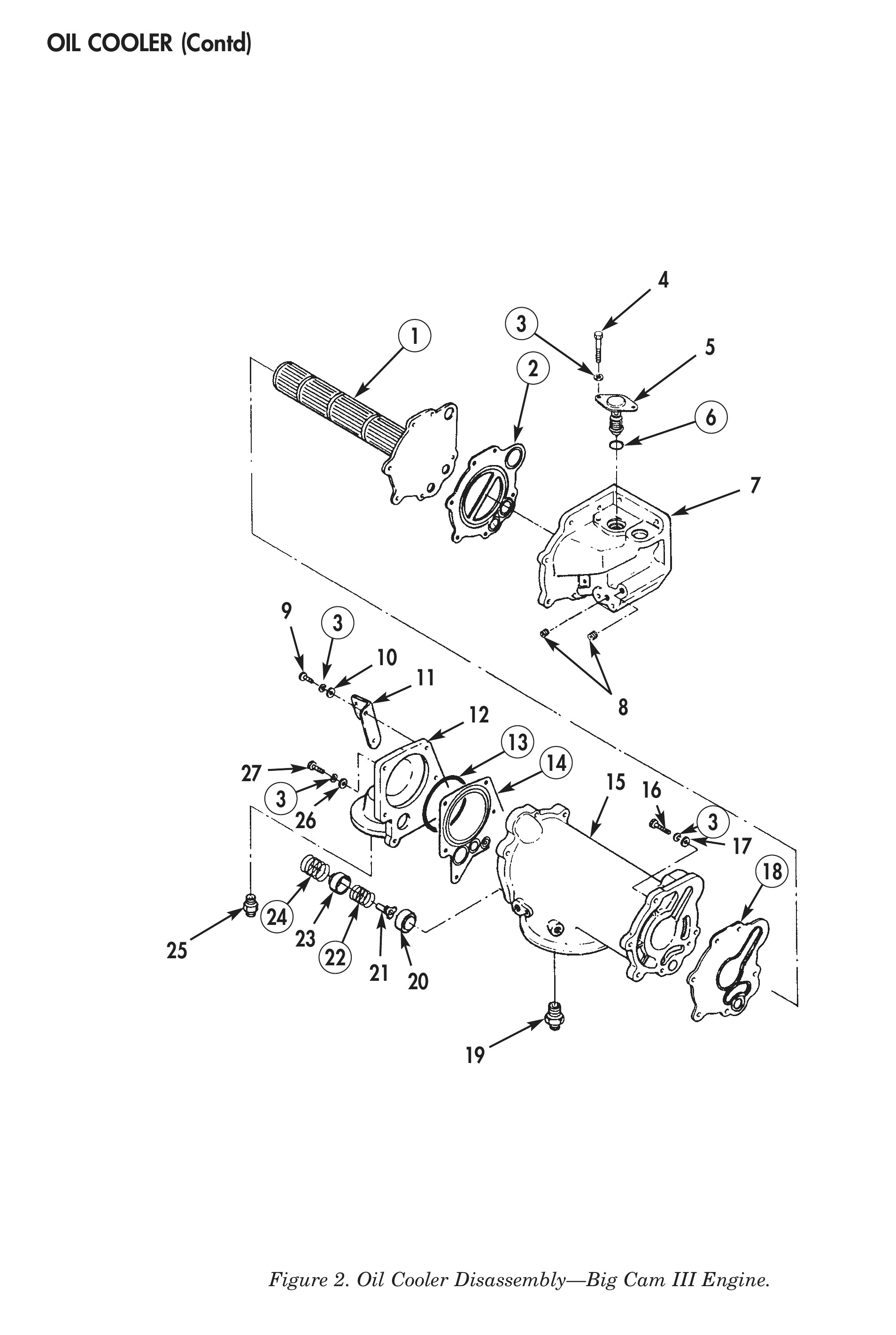 Figure 2. Oil Cooler Disassembly—Big Cam III Engine.