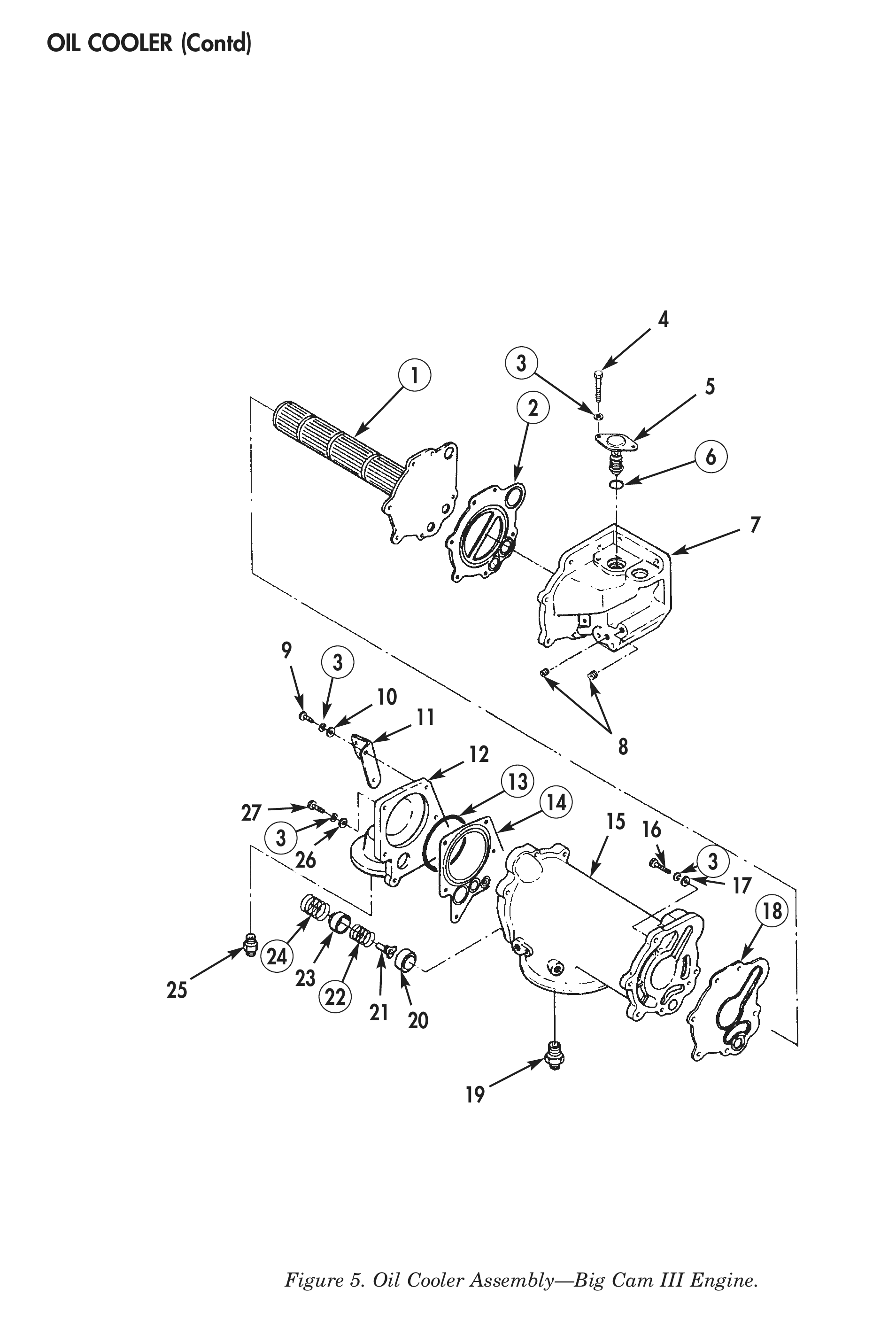Figure 5. Oil Cooler Assembly—Big Cam III Engine.