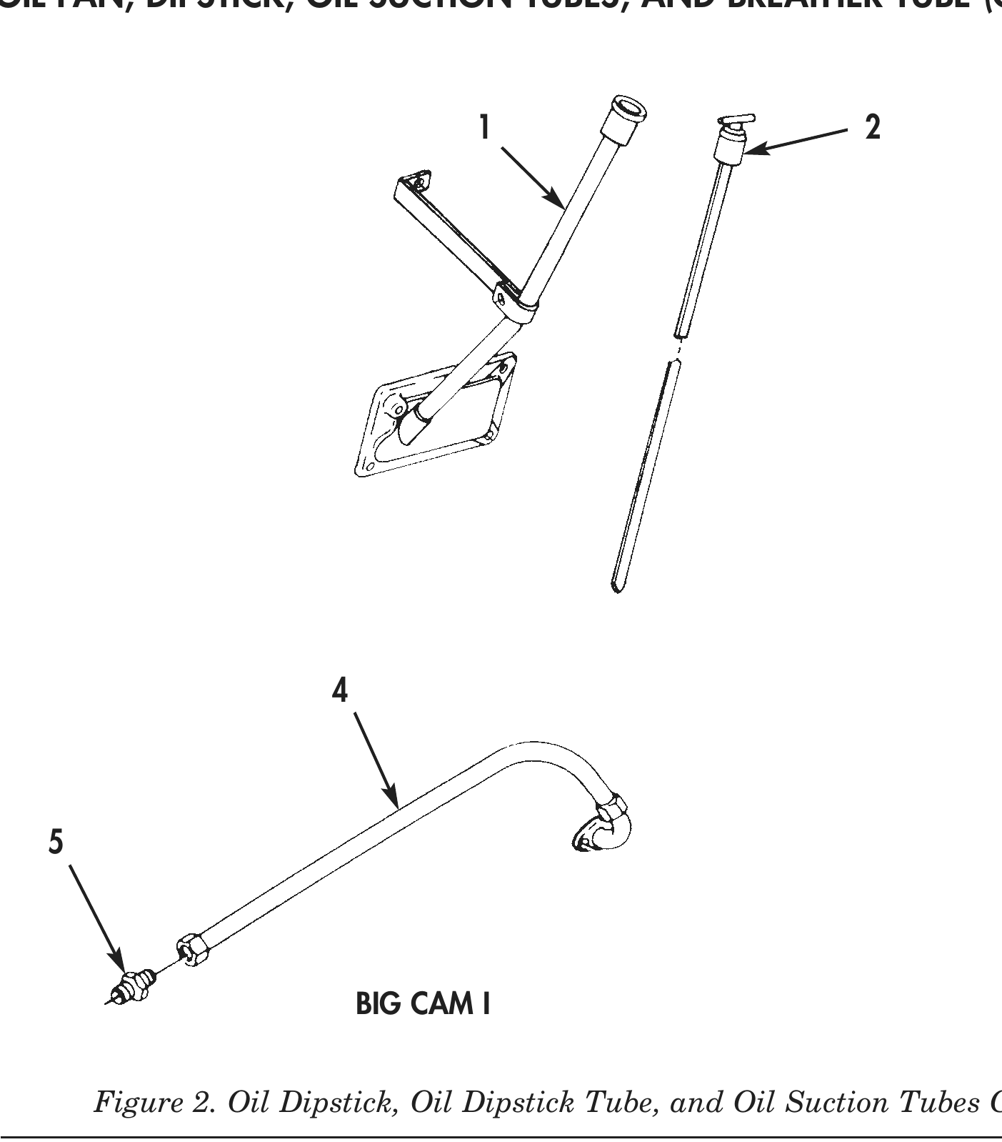 Figure 2. Oil Dipstick, Oil Dipstick Tube, and Oil Suction Tubes Cleaning and Inspection.