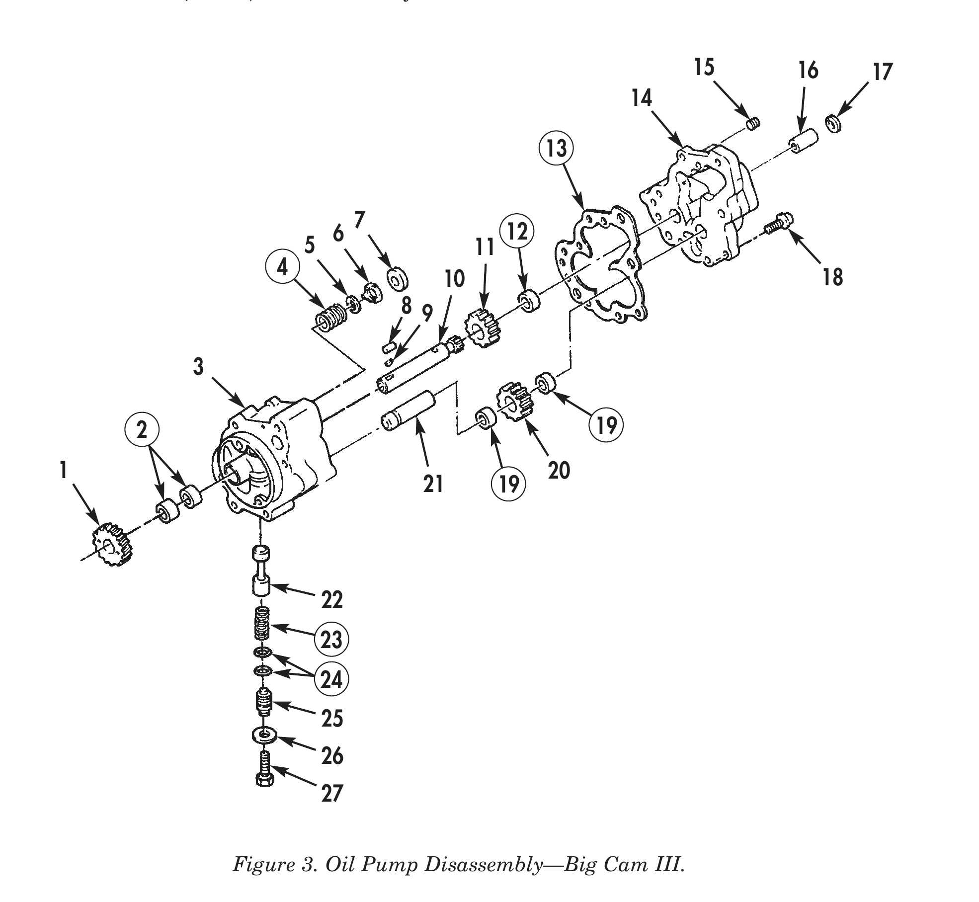 Figure 3. Oil Pump Disassembly—Big Cam III.