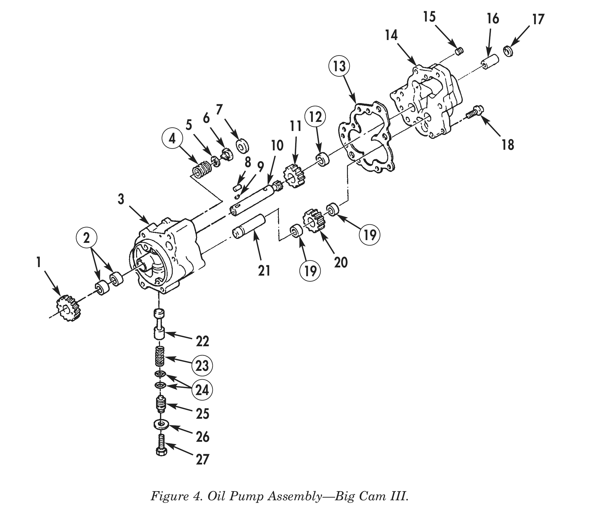Figure 4. Oil Pump Assembly—Big Cam III.