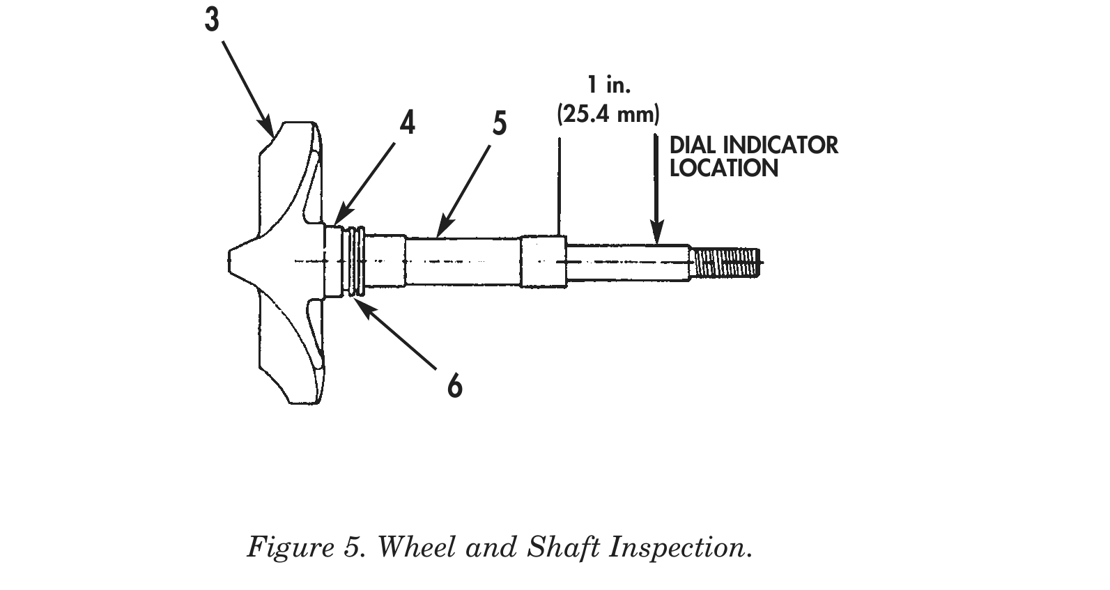 Figure 5. Wheel and Shaft Inspection.