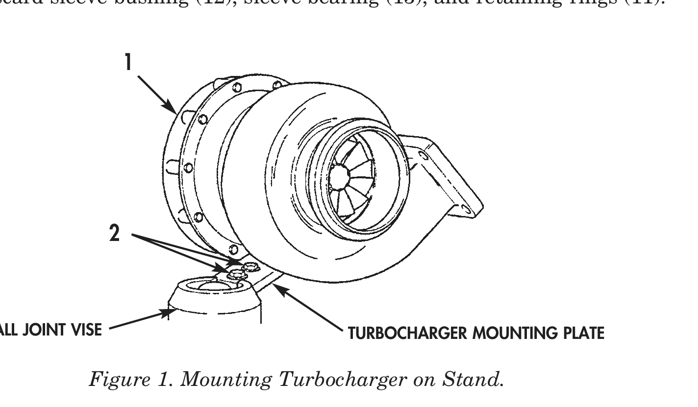 Figure 1. Mounting Turbocharger on Stand.
