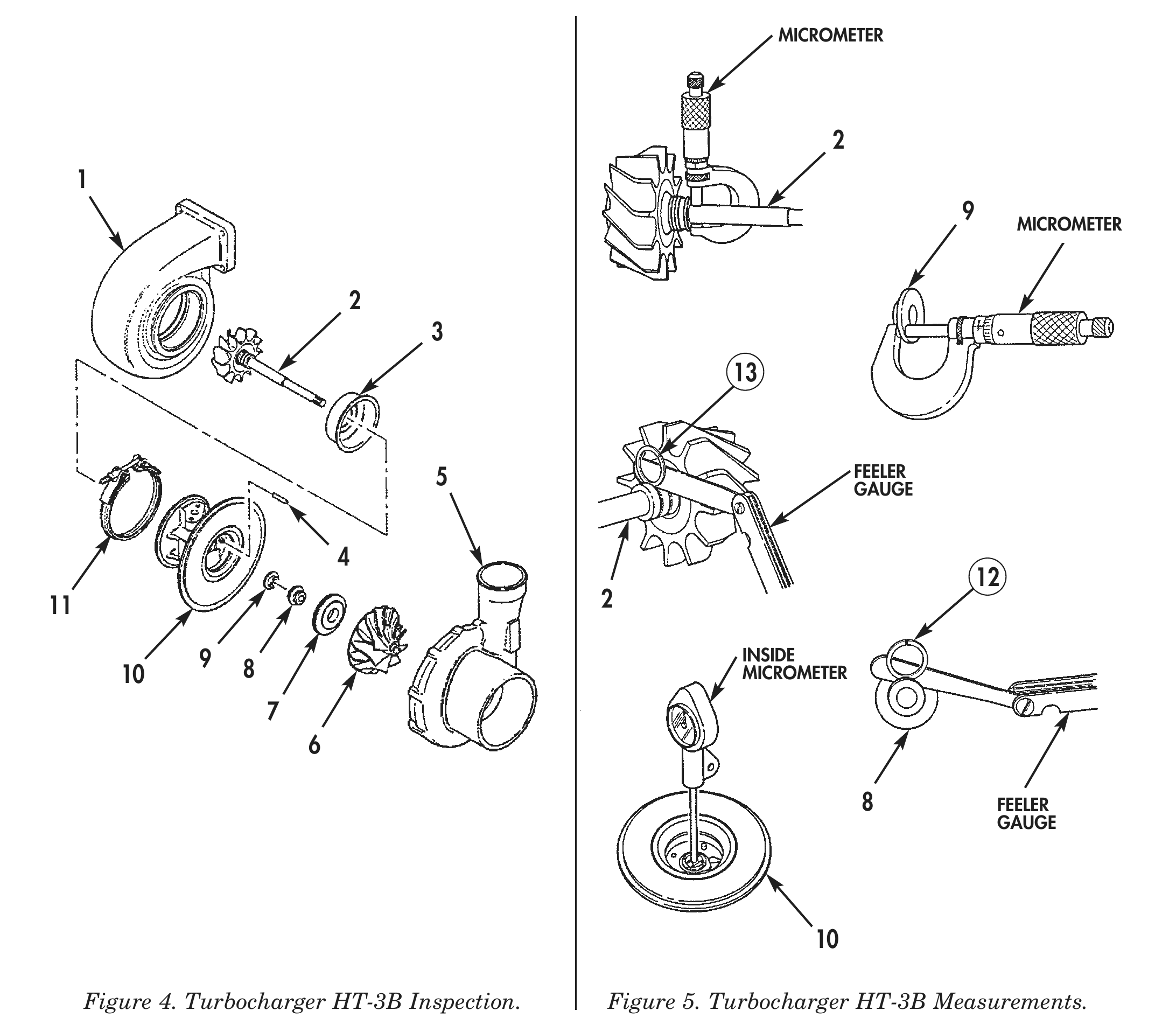 Figure 4. Turbocharger HT-3B Inspection.