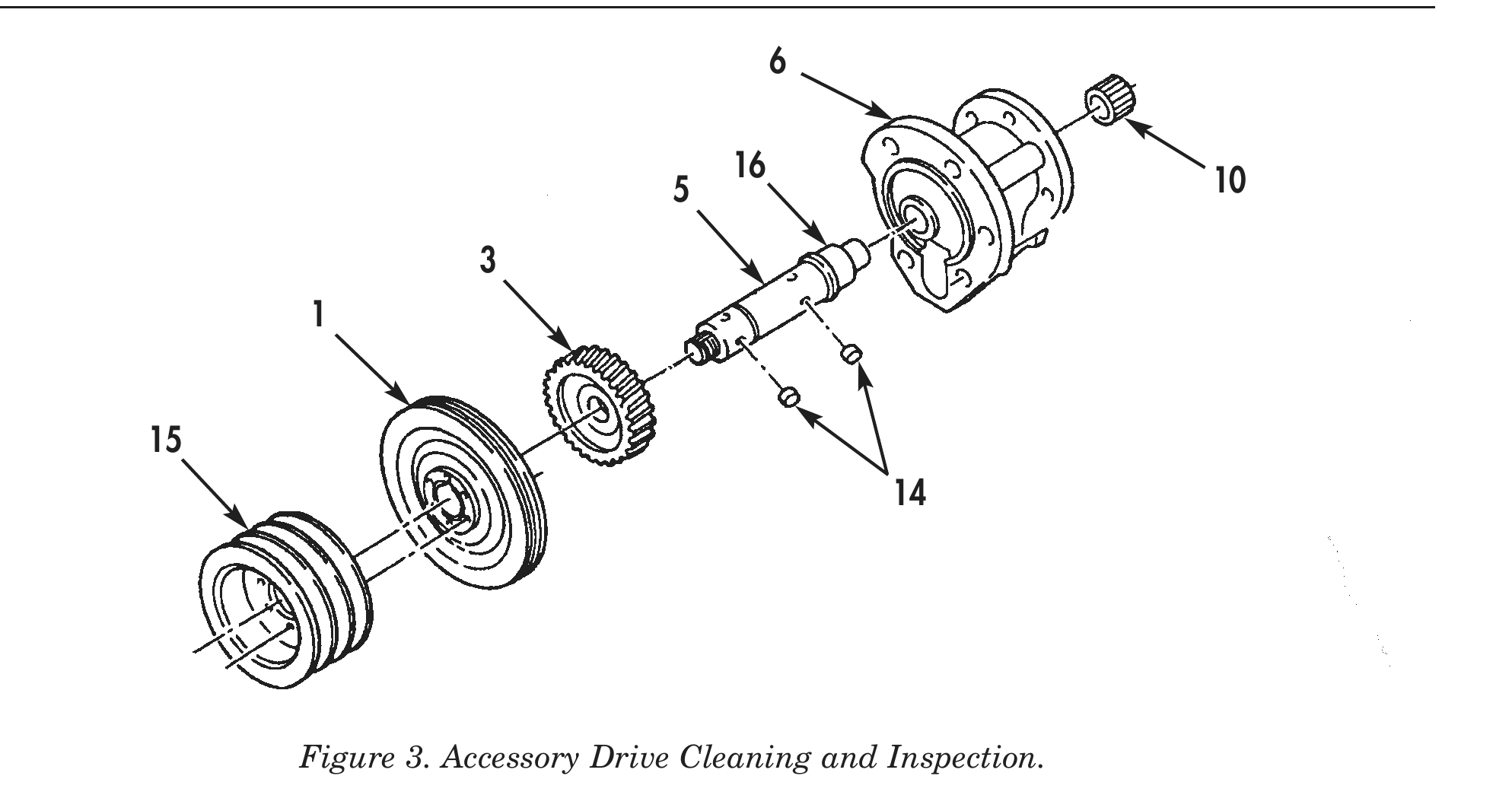 Figure 3. Accessory Drive Cleaning and Inspection.