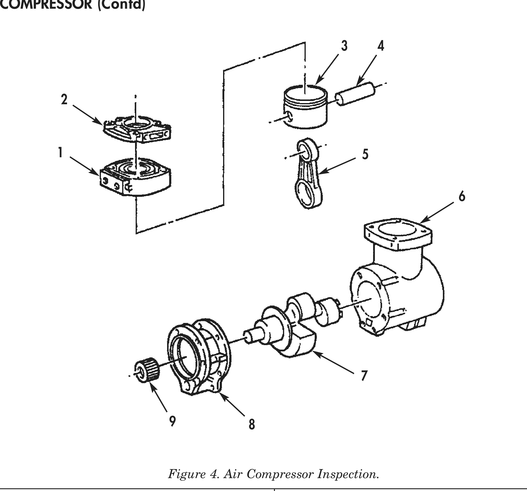 Figure 4. Air Compressor Inspection.