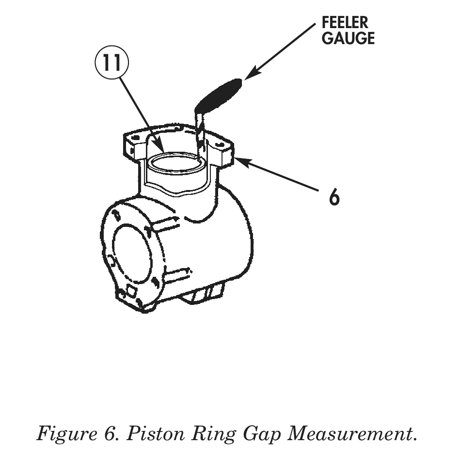 Figure 6. Piston Ring Gap Measurement.