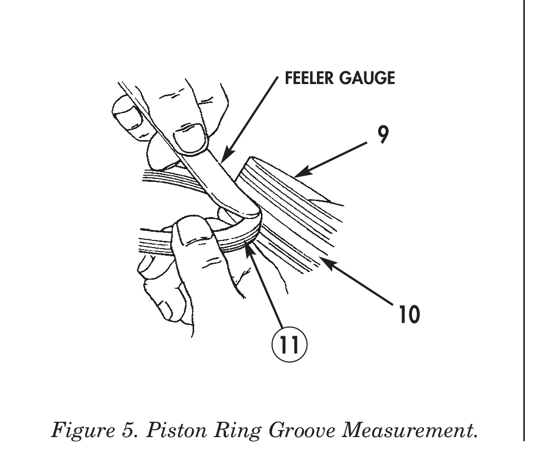 Figure 5. Piston Ring Groove Measurement.