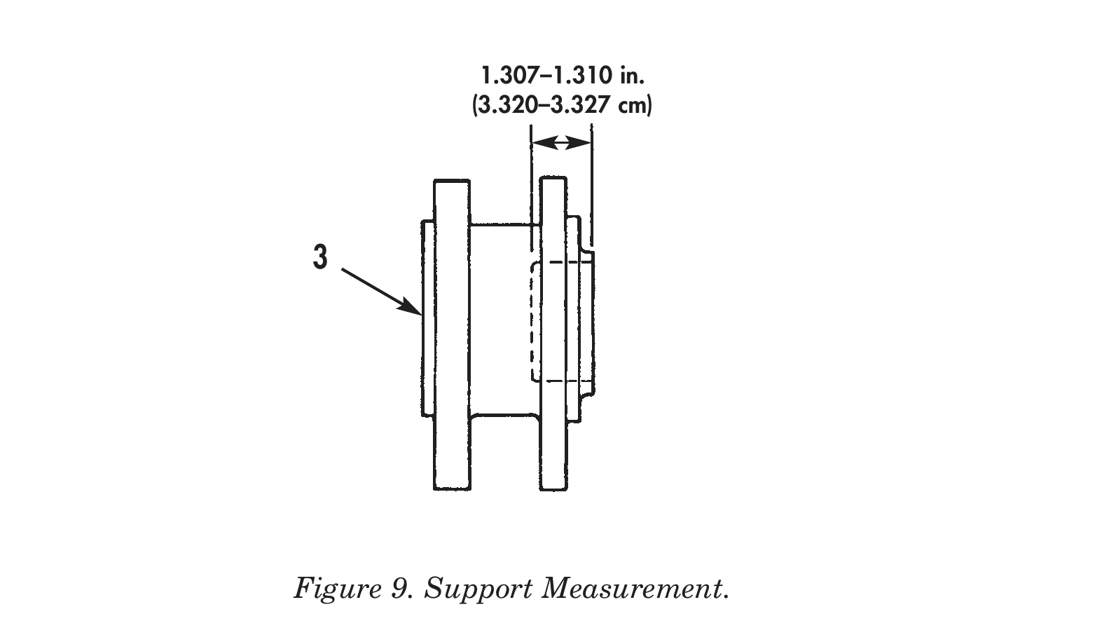 Figure 9. Support Measurement.