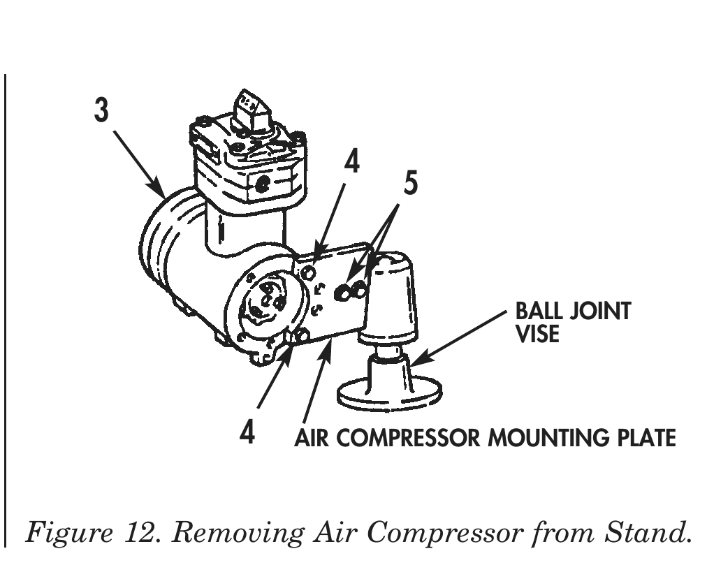 Figure 12. Removing Air Compressor from Stand.
