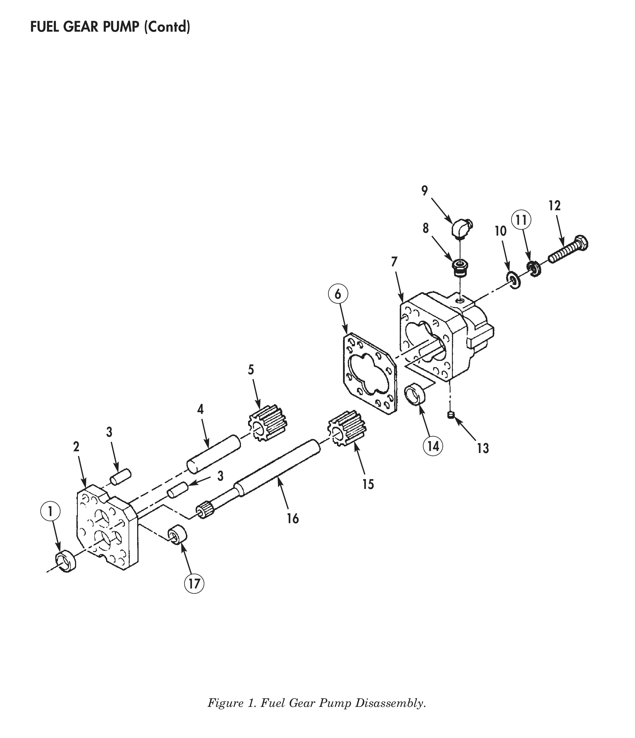 Figure 1. Fuel Gear Pump Disassembly.
