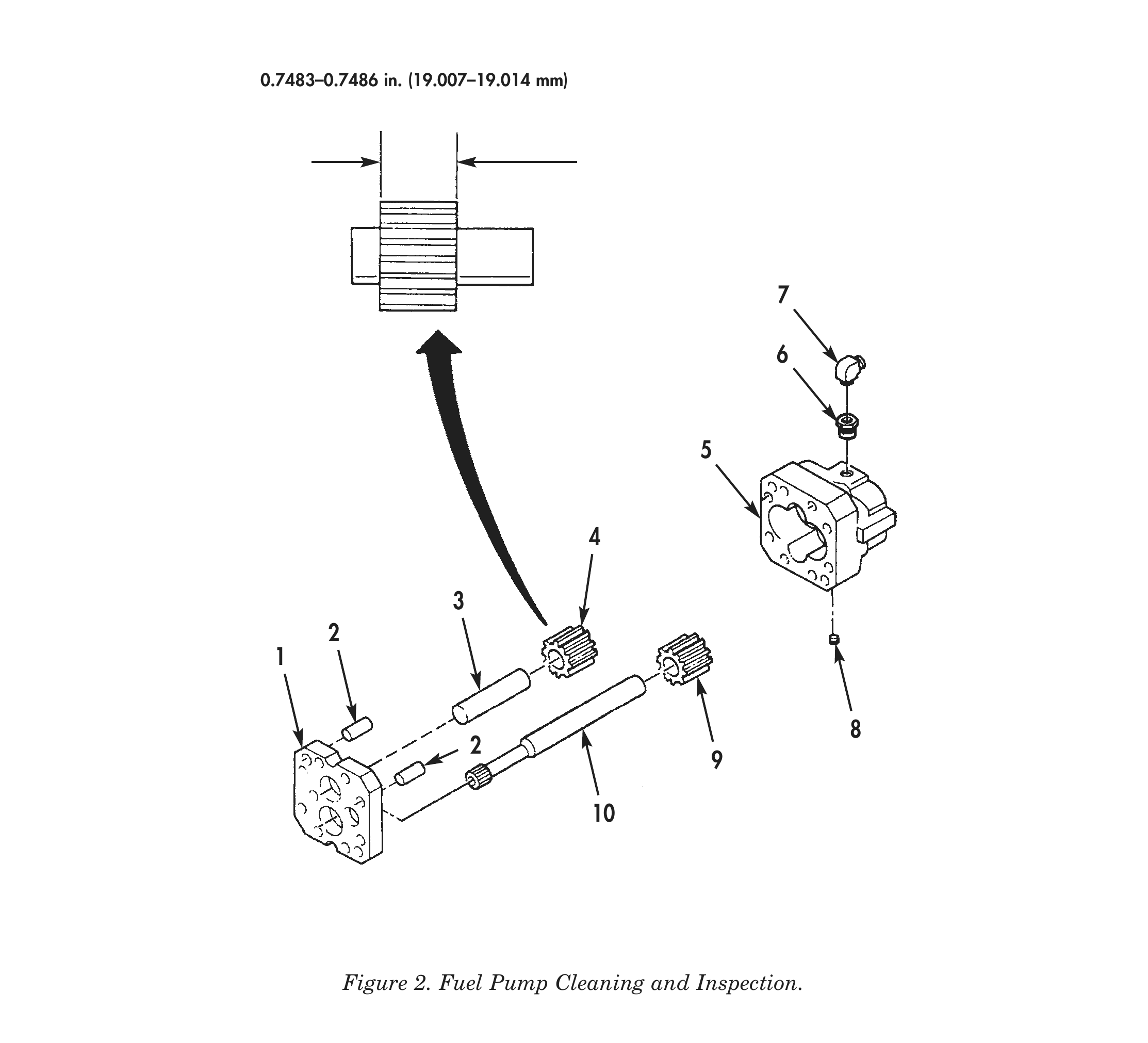 Figure 2. Fuel Pump Cleaning and Inspection.