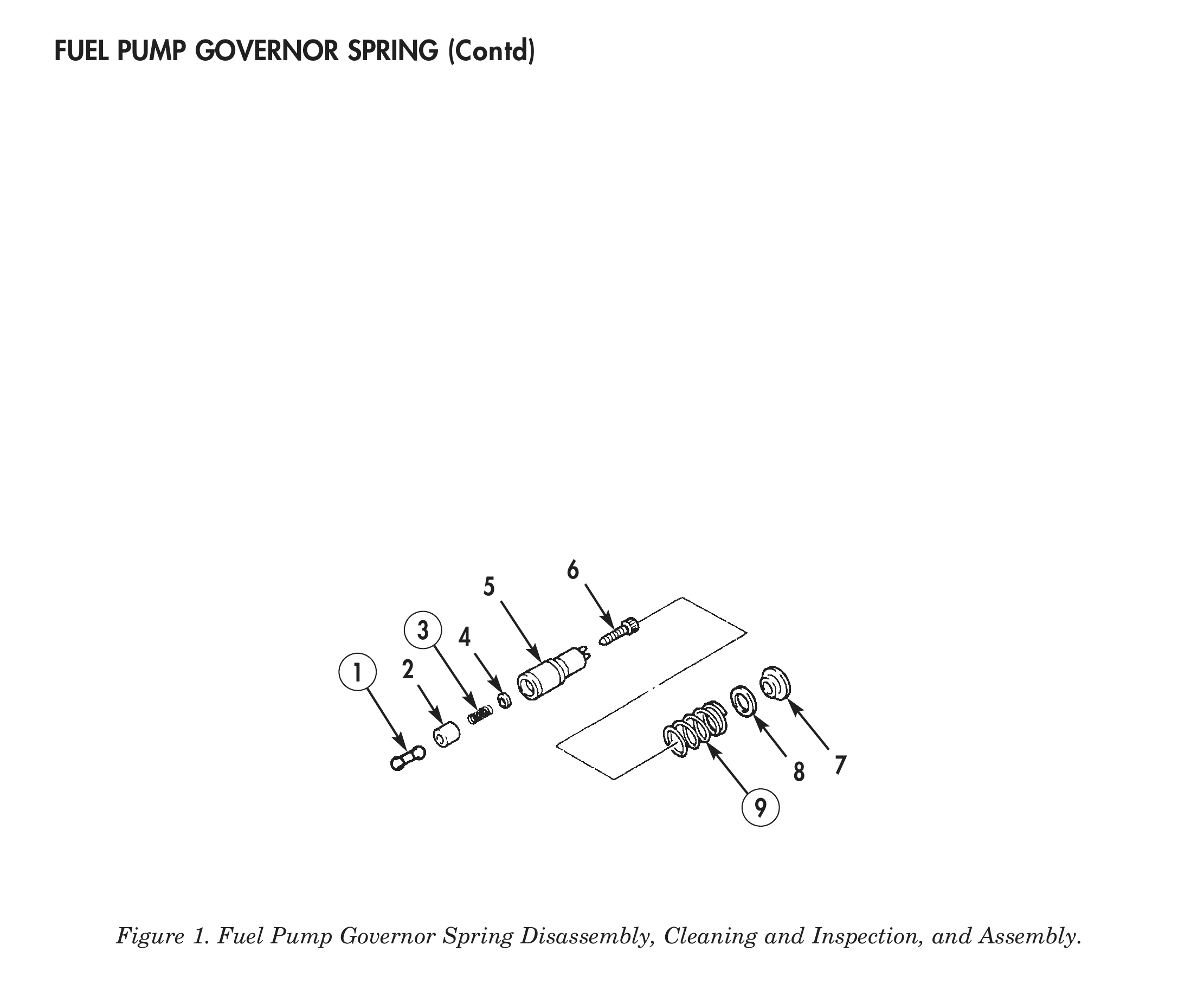 Figure 1. Fuel Pump Governor Spring Disassembly, Cleaning and Inspection, and Assembly.