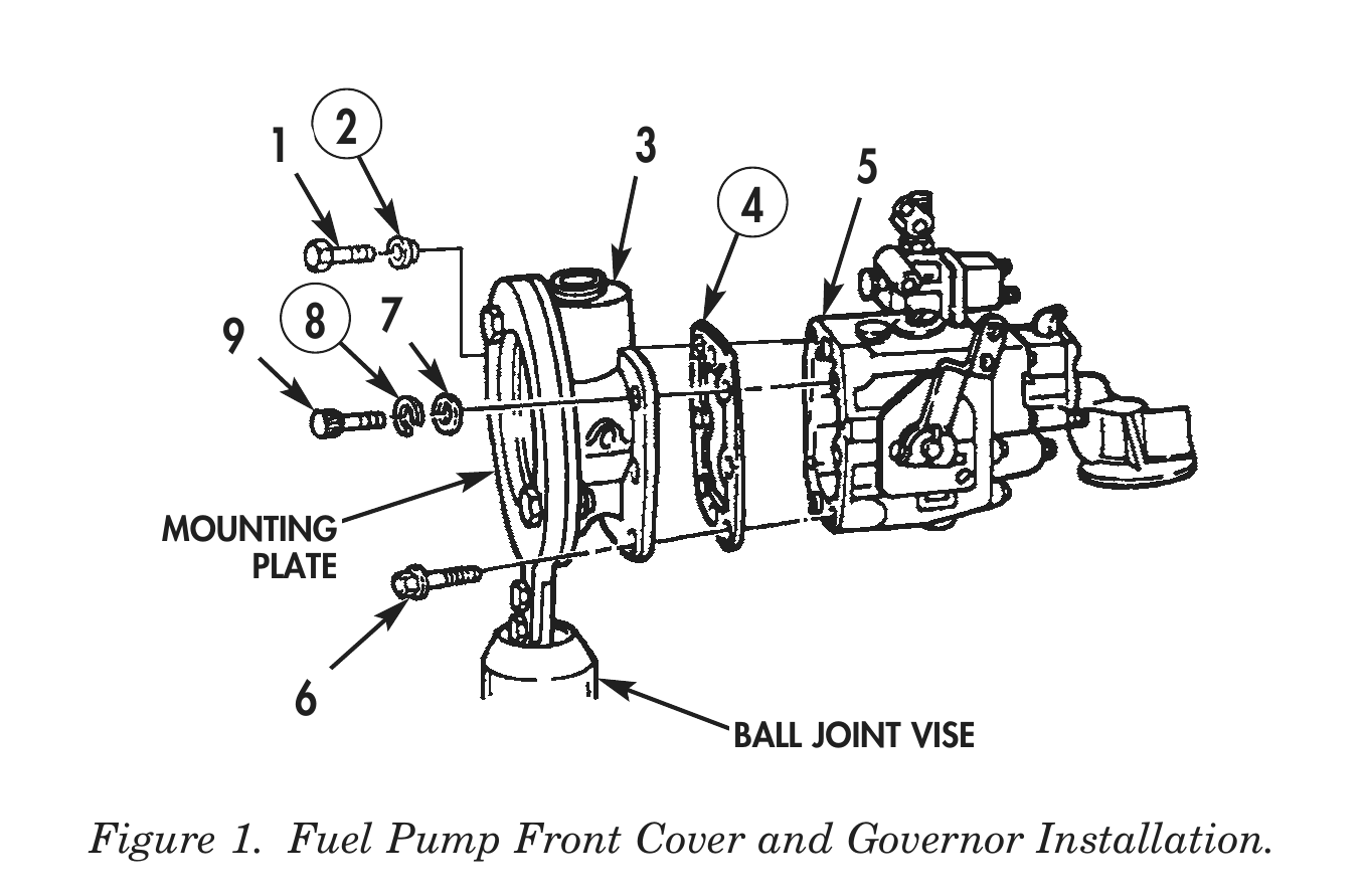 Figure 1. Fuel Pump Front Cover and Governor Installation.