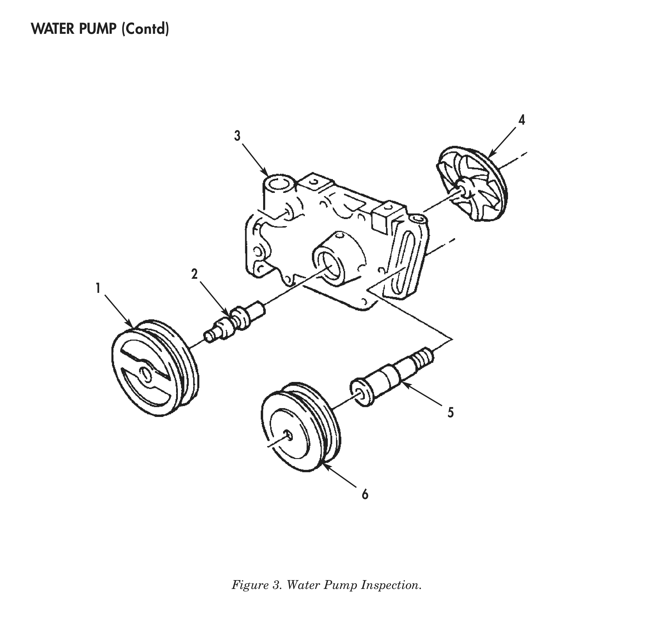 Figure 3. Water Pump Inspection.