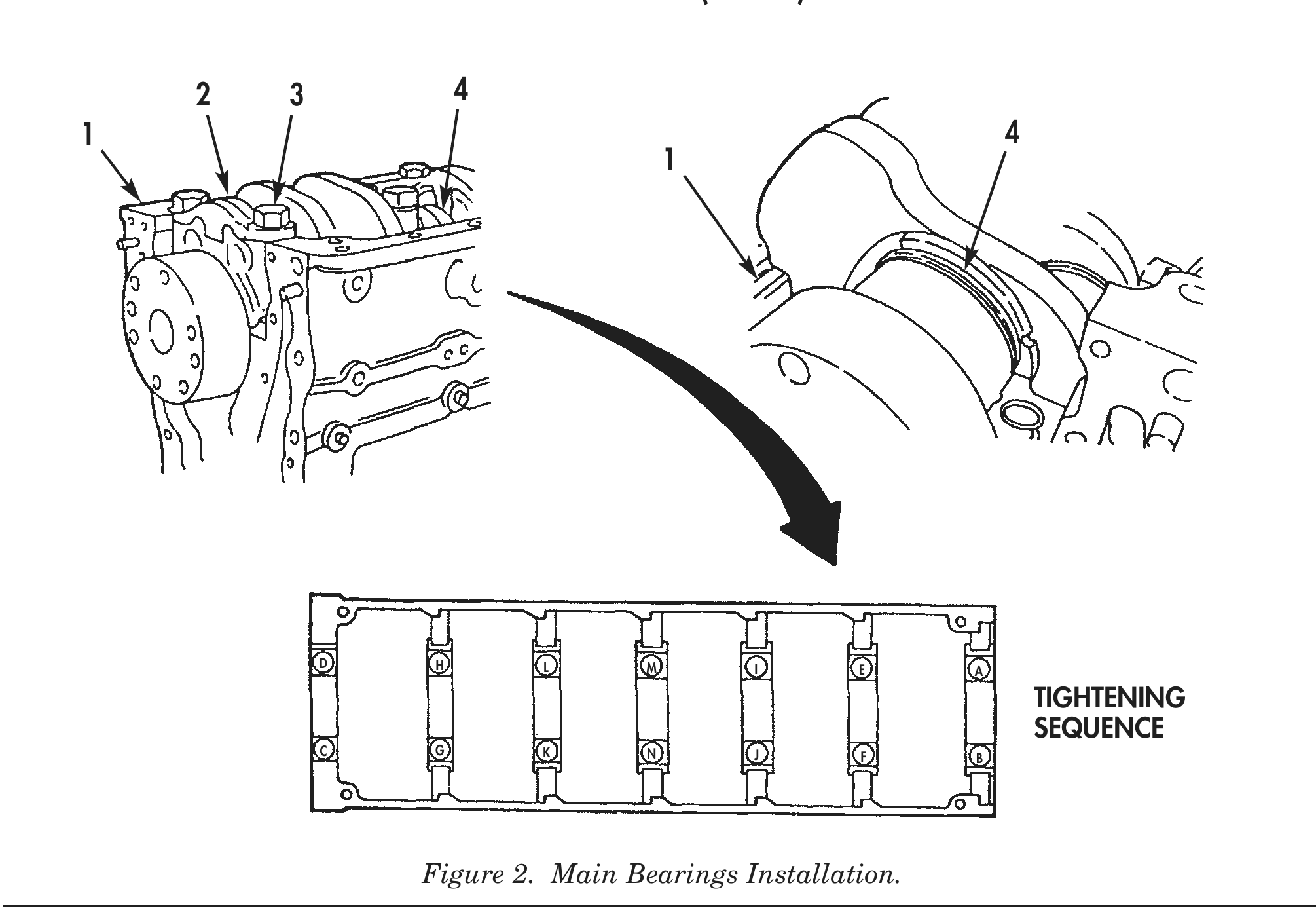 Figure 2. Main Bearings Installation.
