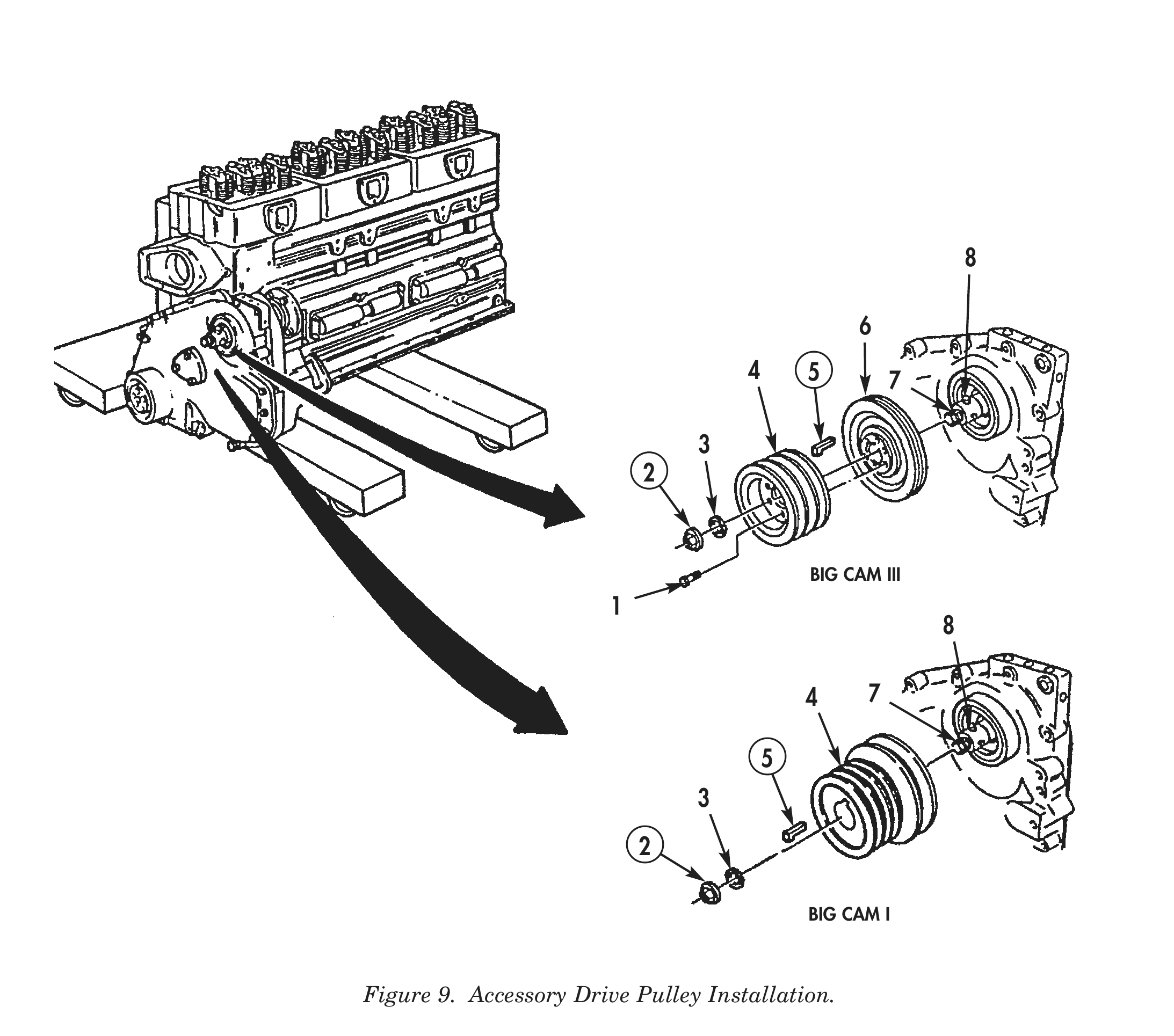Figure 9. Accessory Drive Pulley Installation.