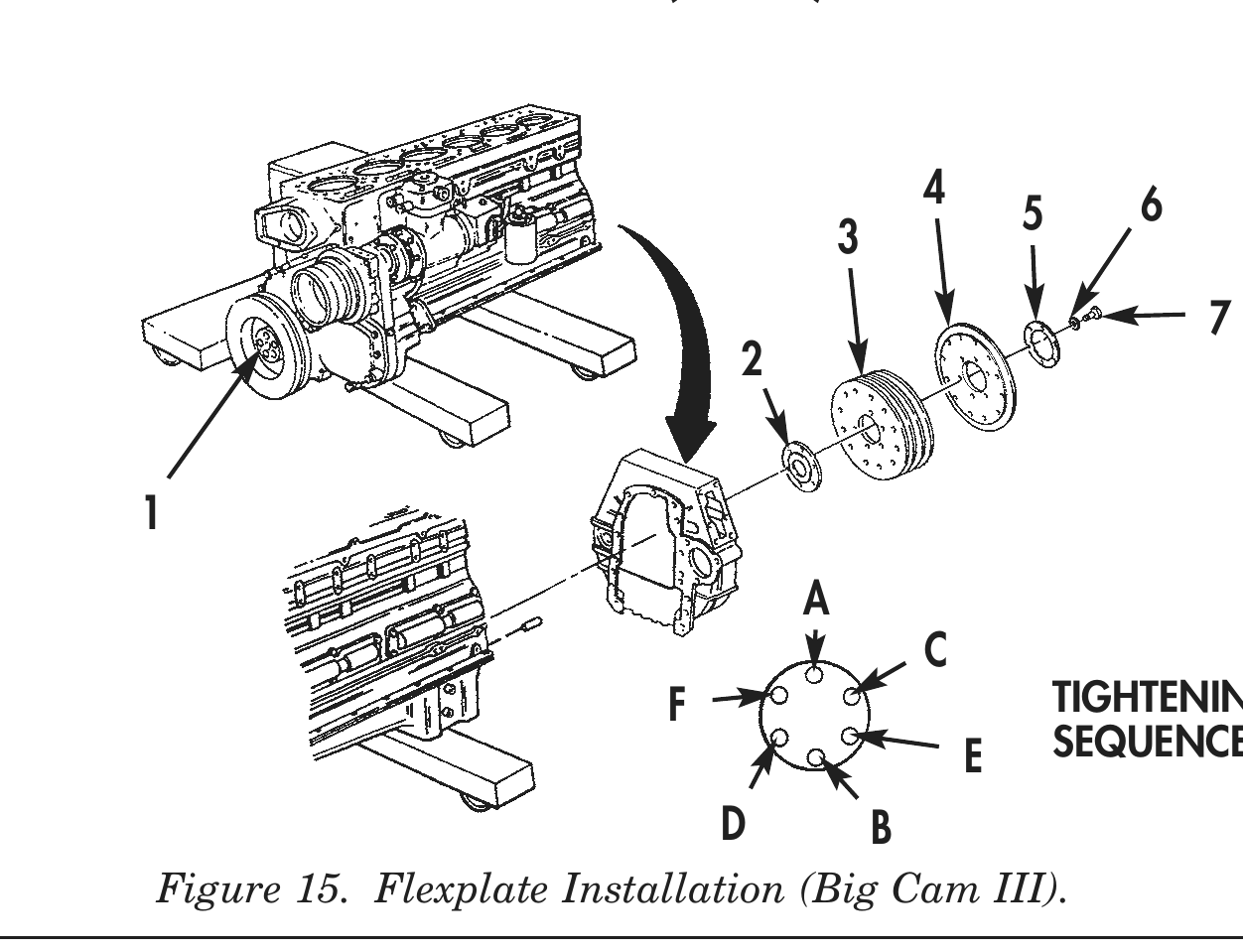 Figure 15. Flexplate Installation (Big Cam III).