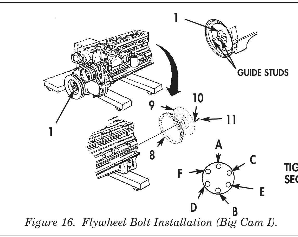 Figure 16. Flywheel Bolt Installation (Big Cam I).