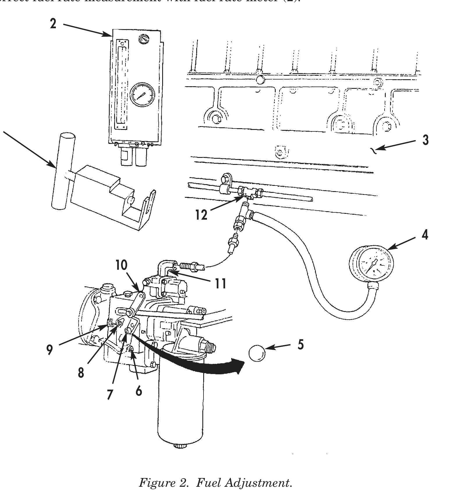 Figure 2. Fuel Adjustment.