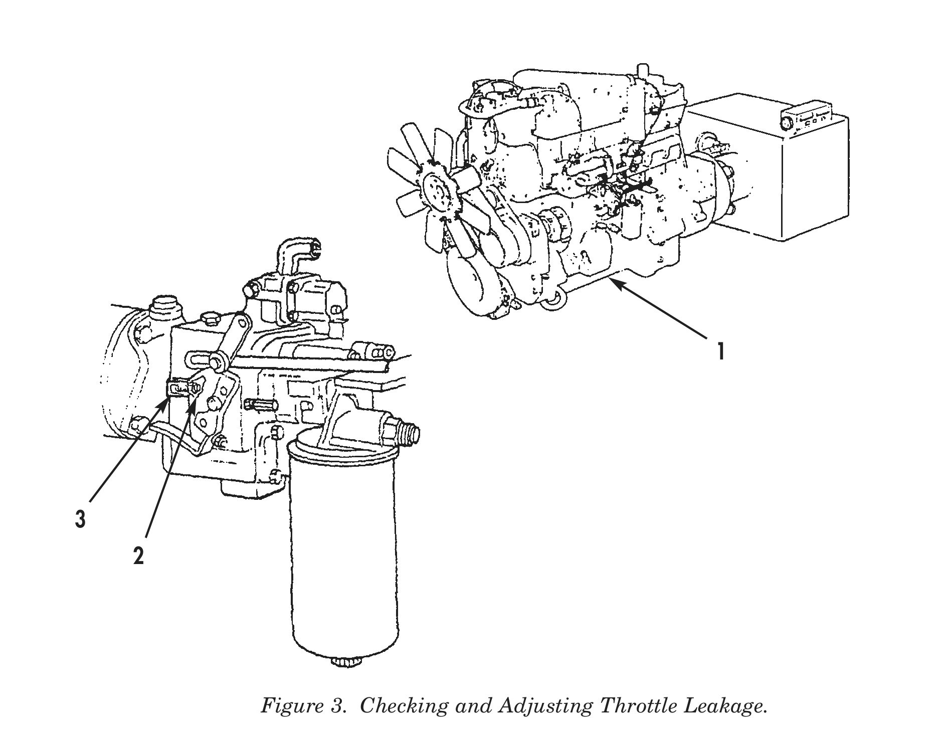 Figure 3. Checking and Adjusting Throttle Leakage.