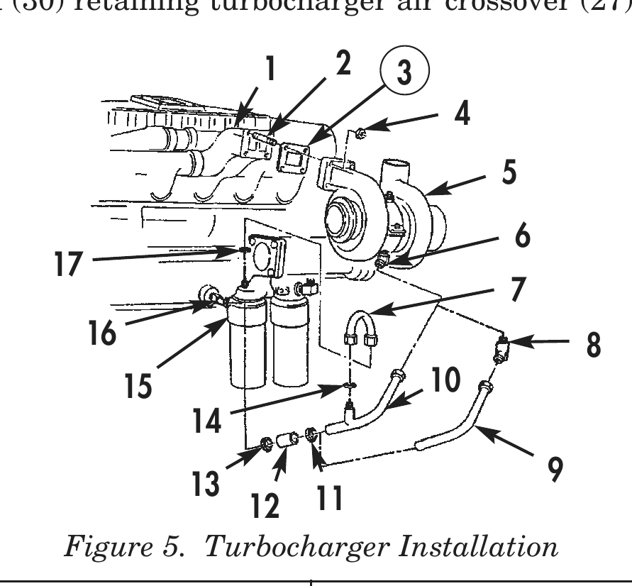 Figure 5. Turbocharger Installation