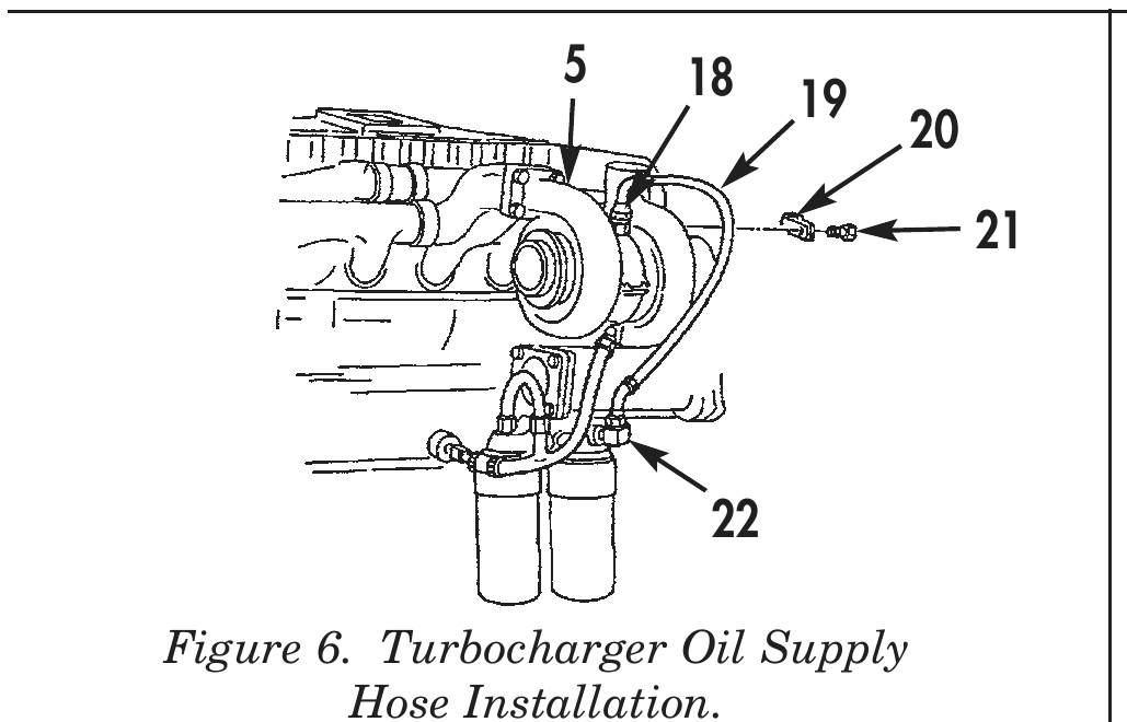 Figure 6. Turbocharger Oil Supply