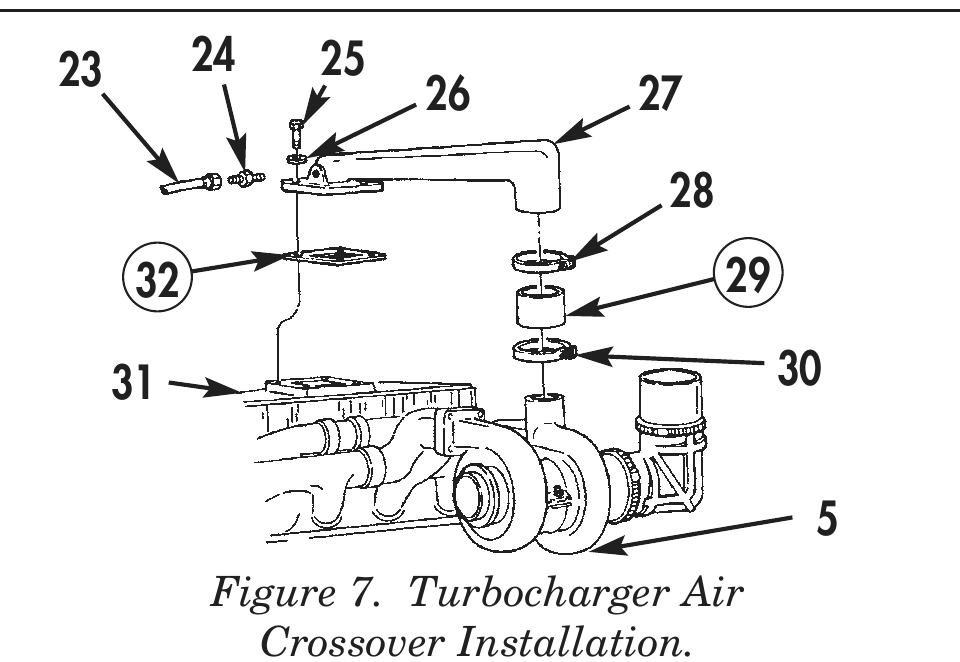 Figure 7. Turbocharger Air
