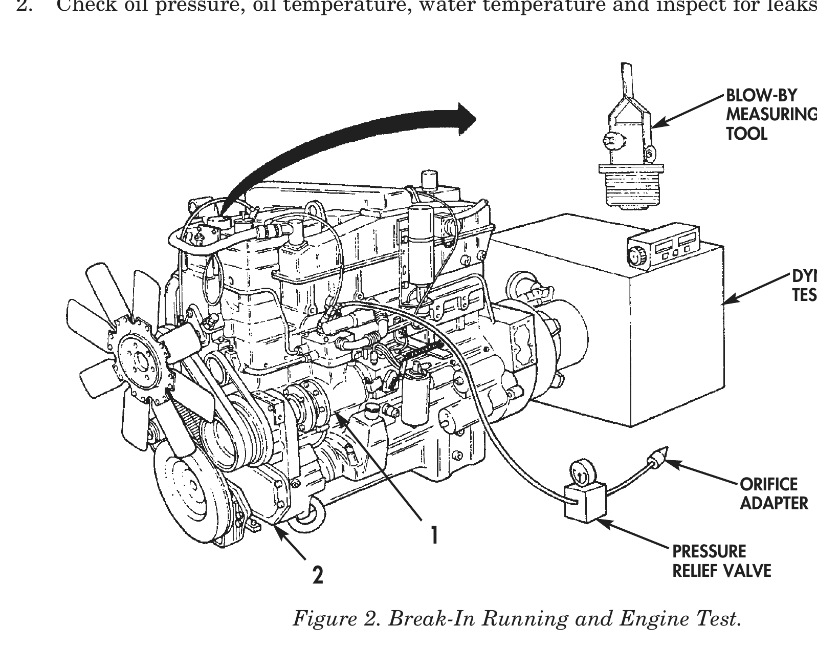 Figure 2. Break-In Running and Engine Test.