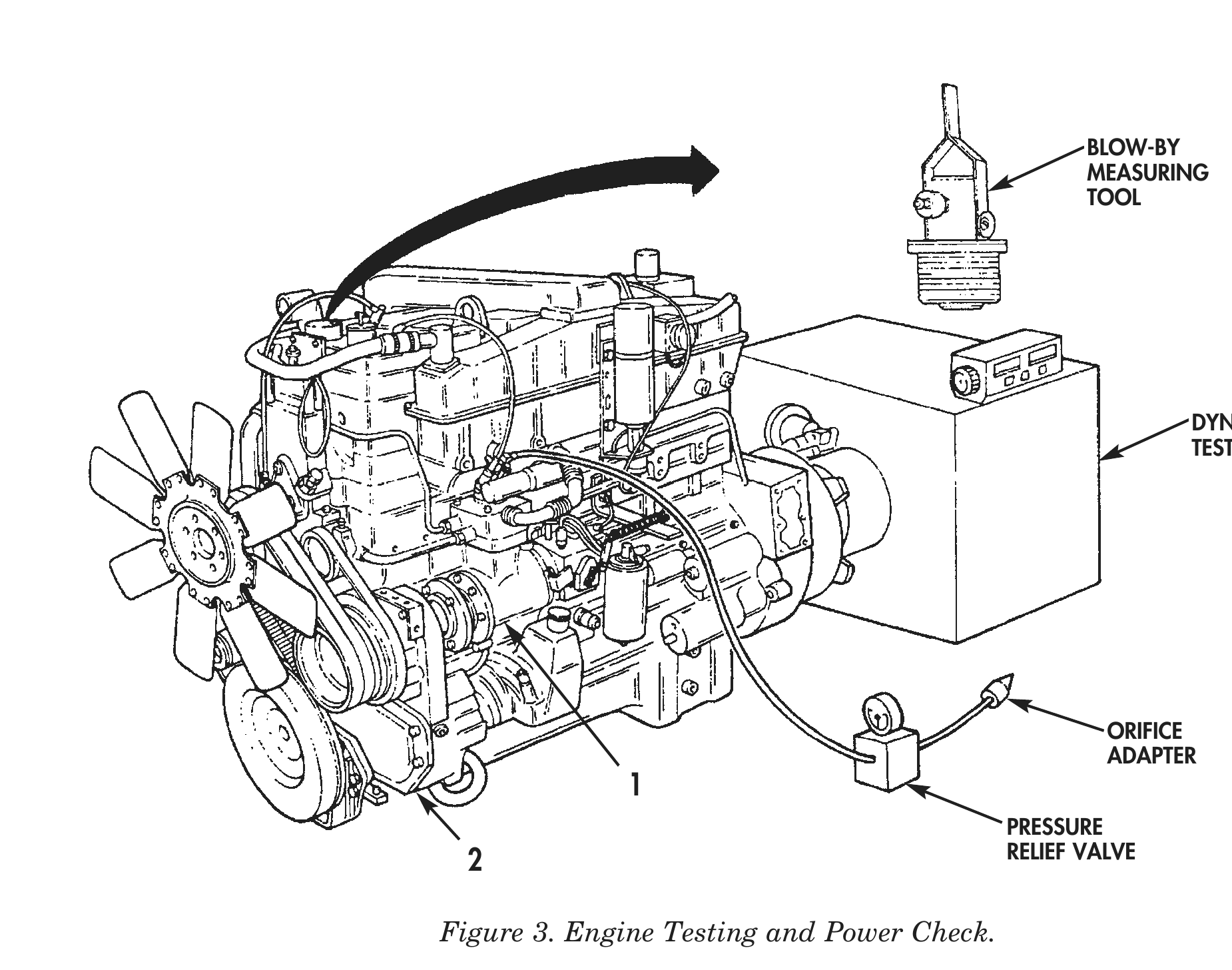 Figure 3. Engine Testing and Power Check.